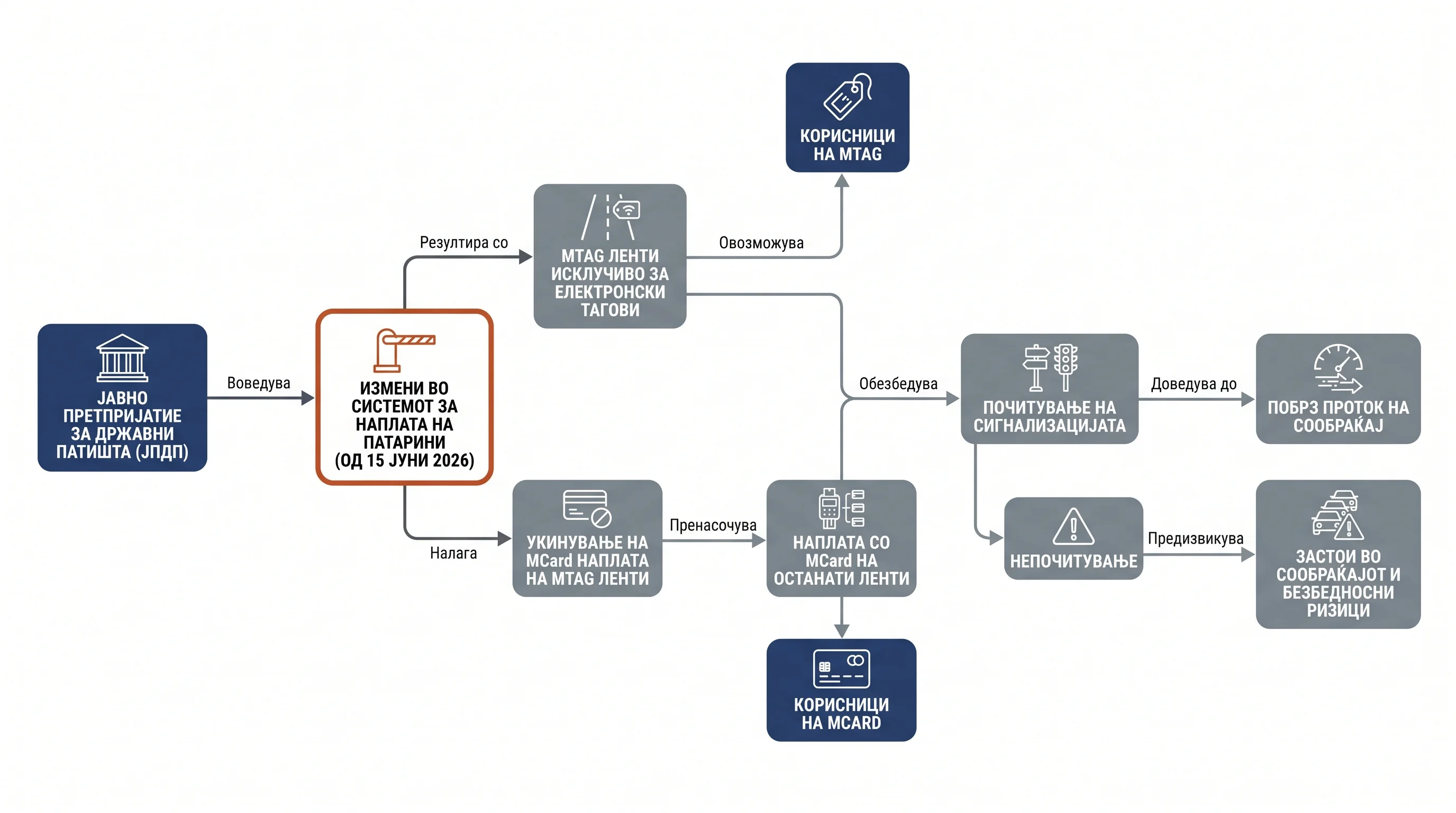 Infografika dogodka