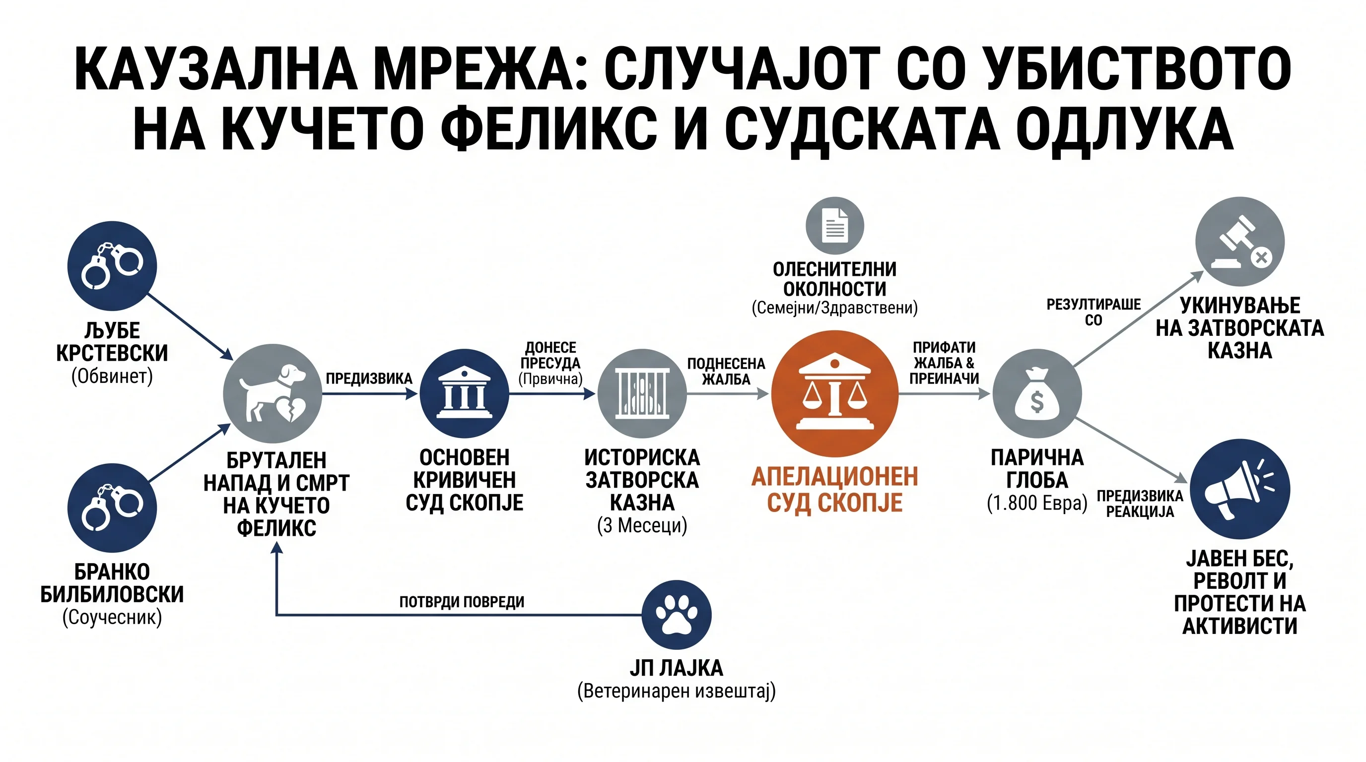 Infografika dogodka