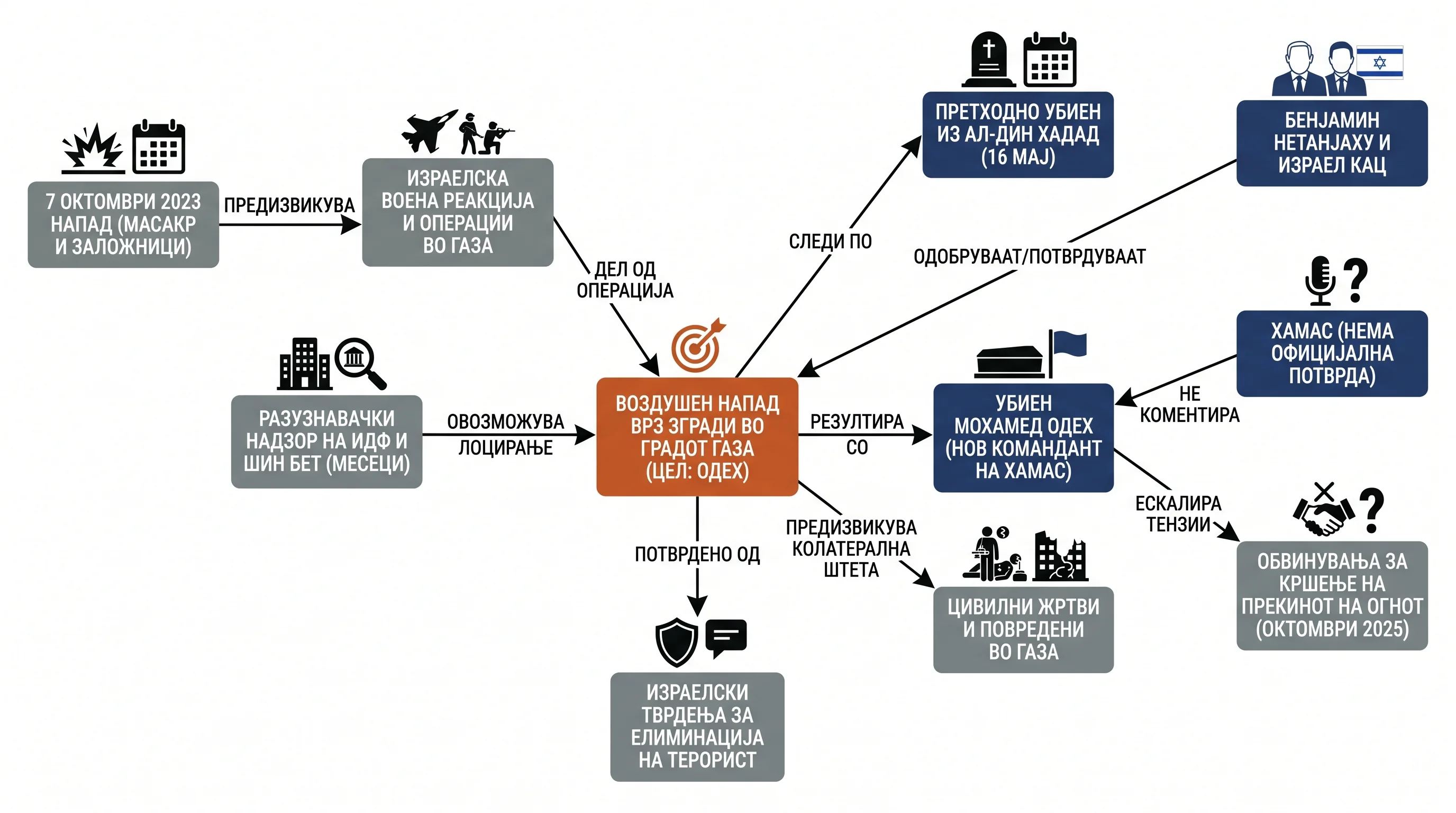 Infografika dogodka