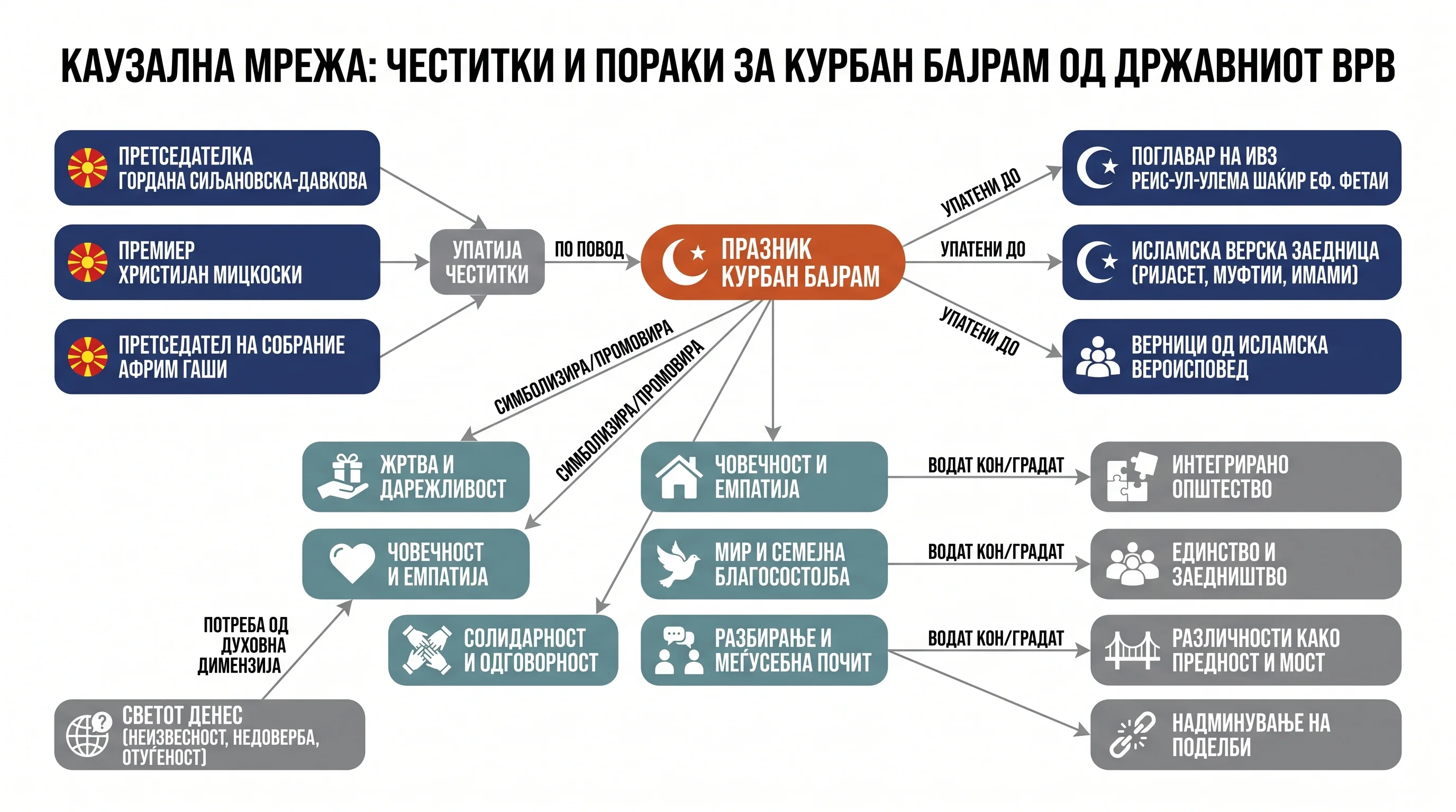 Infografika dogodka