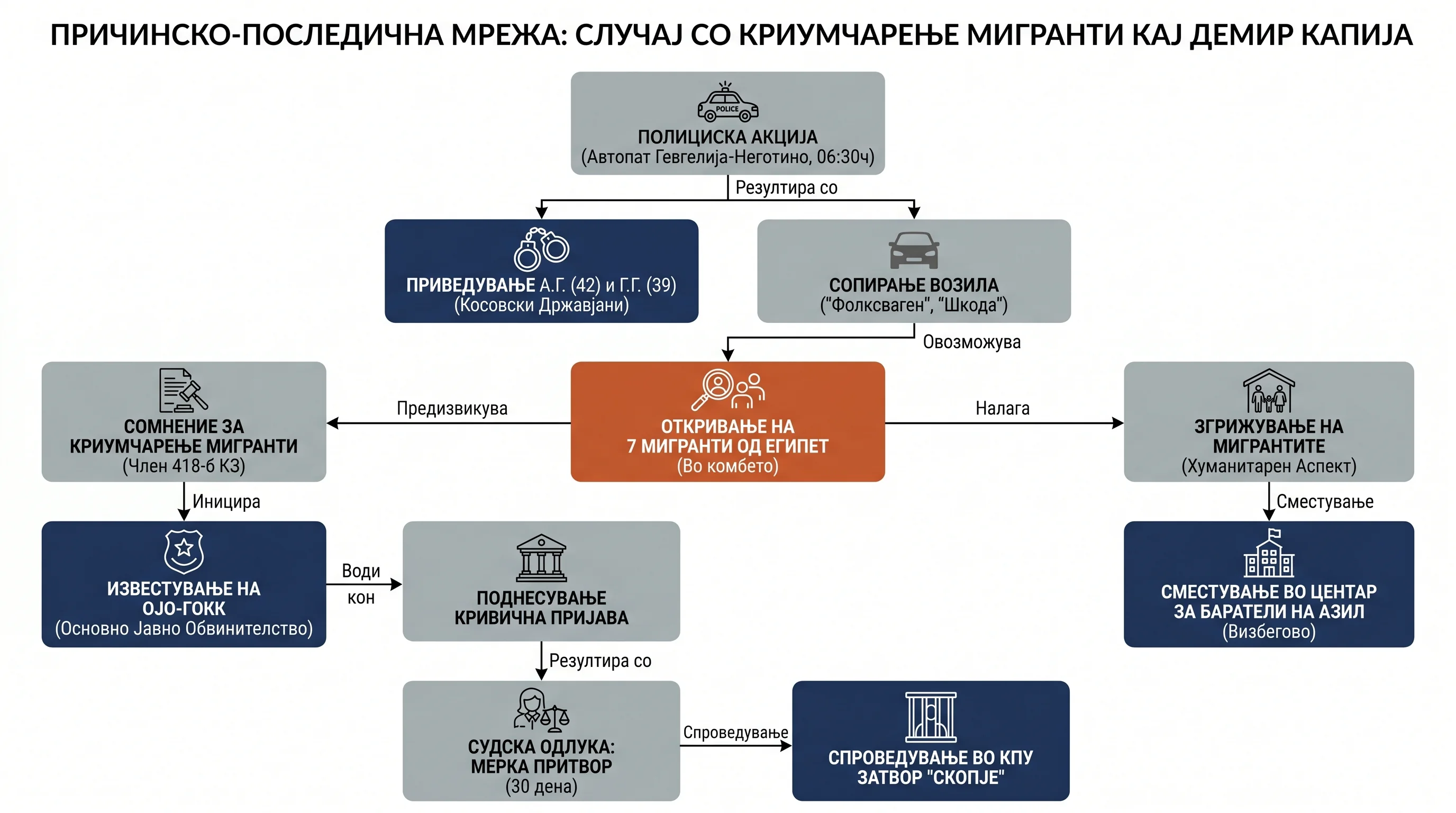 Infografika dogodka