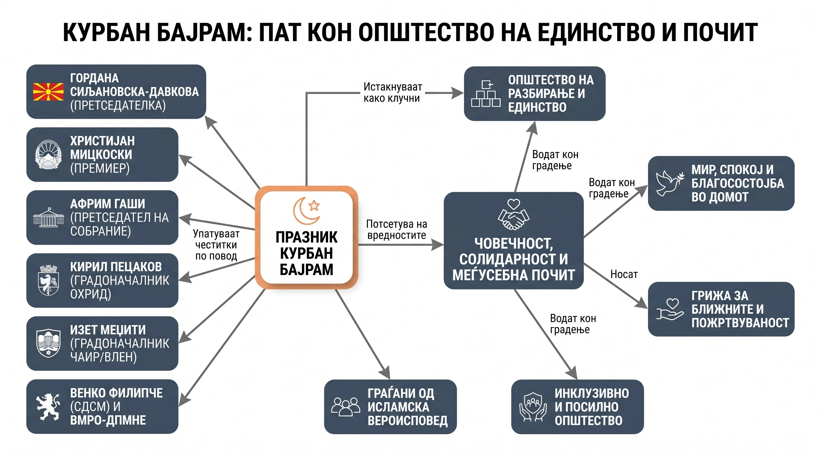 Infografika dogodka