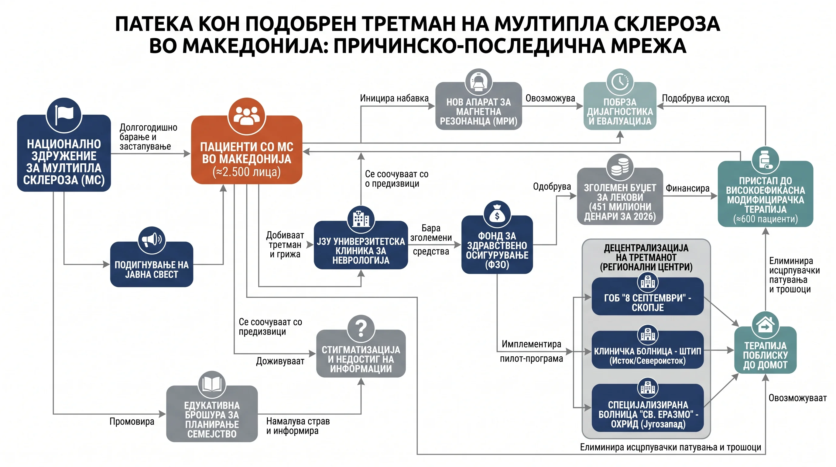 Infografika dogodka