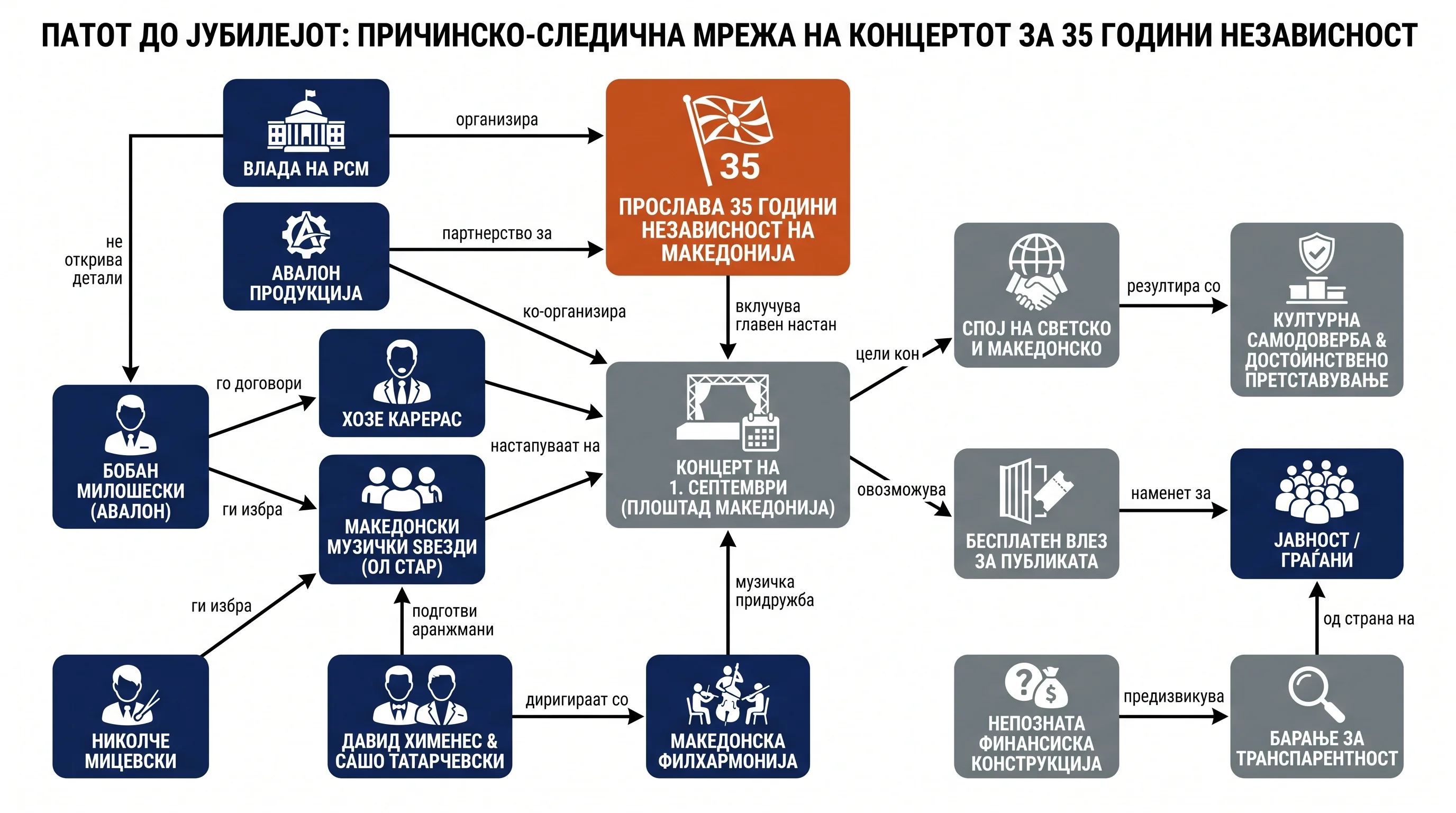 Infografika dogodka