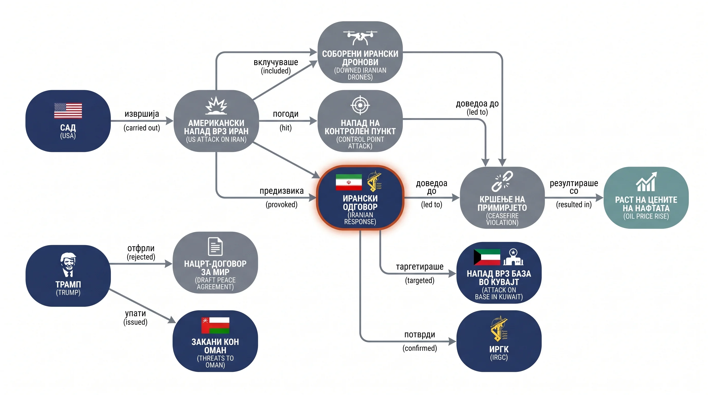 Infografika dogodka