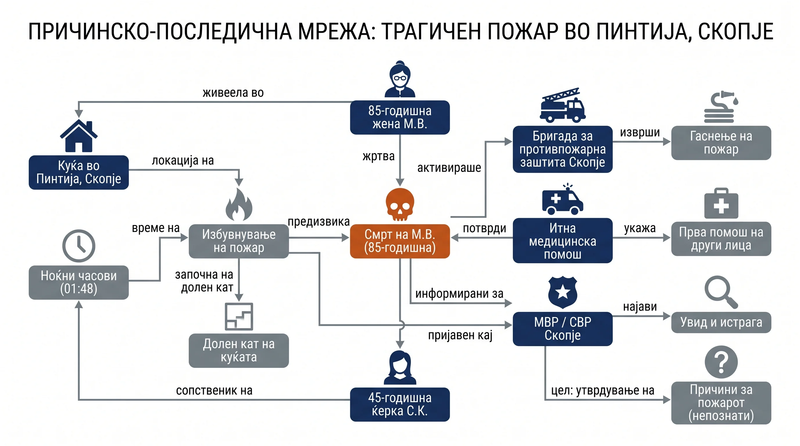Infografika dogodka