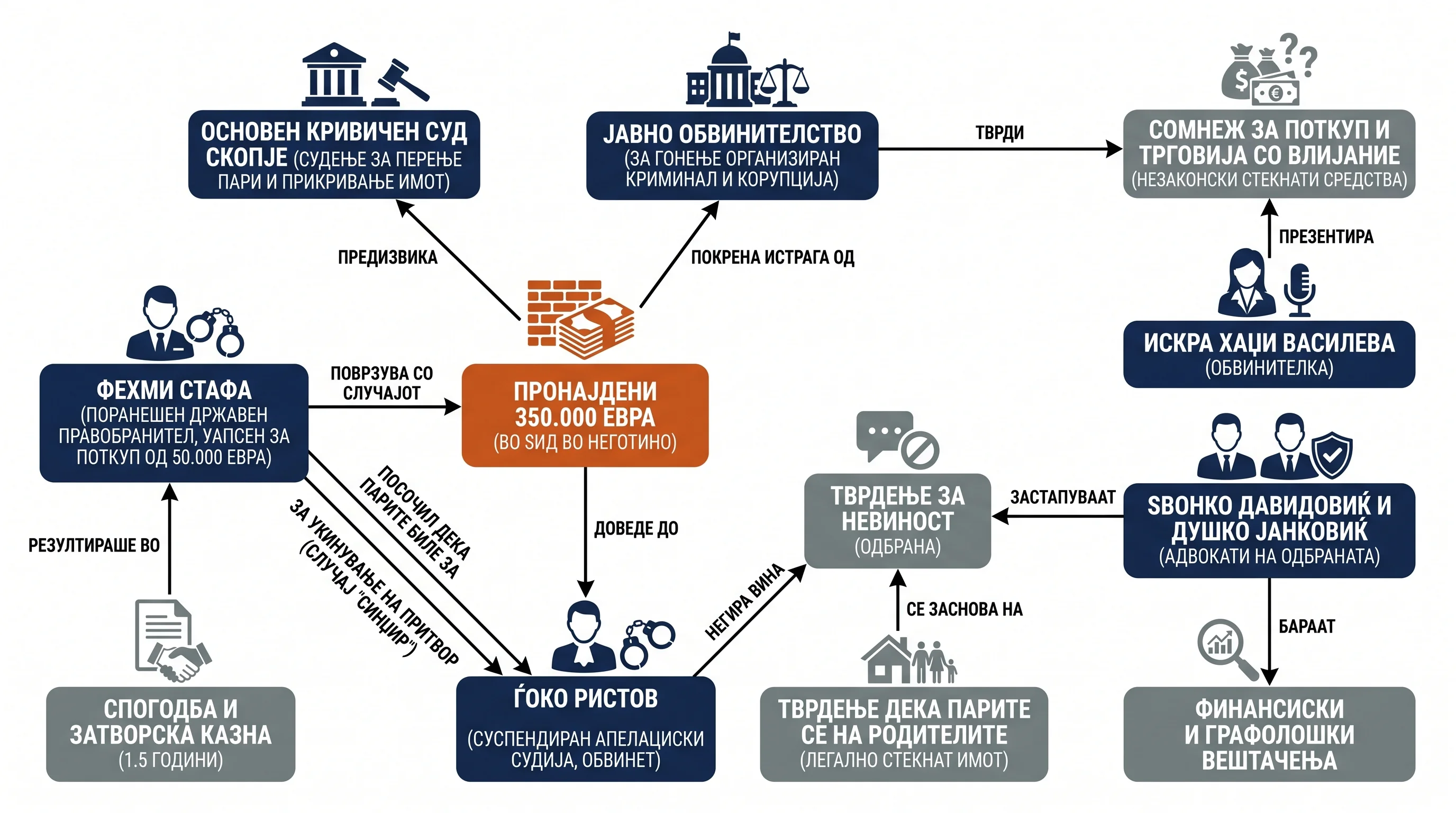 Infografika dogodka