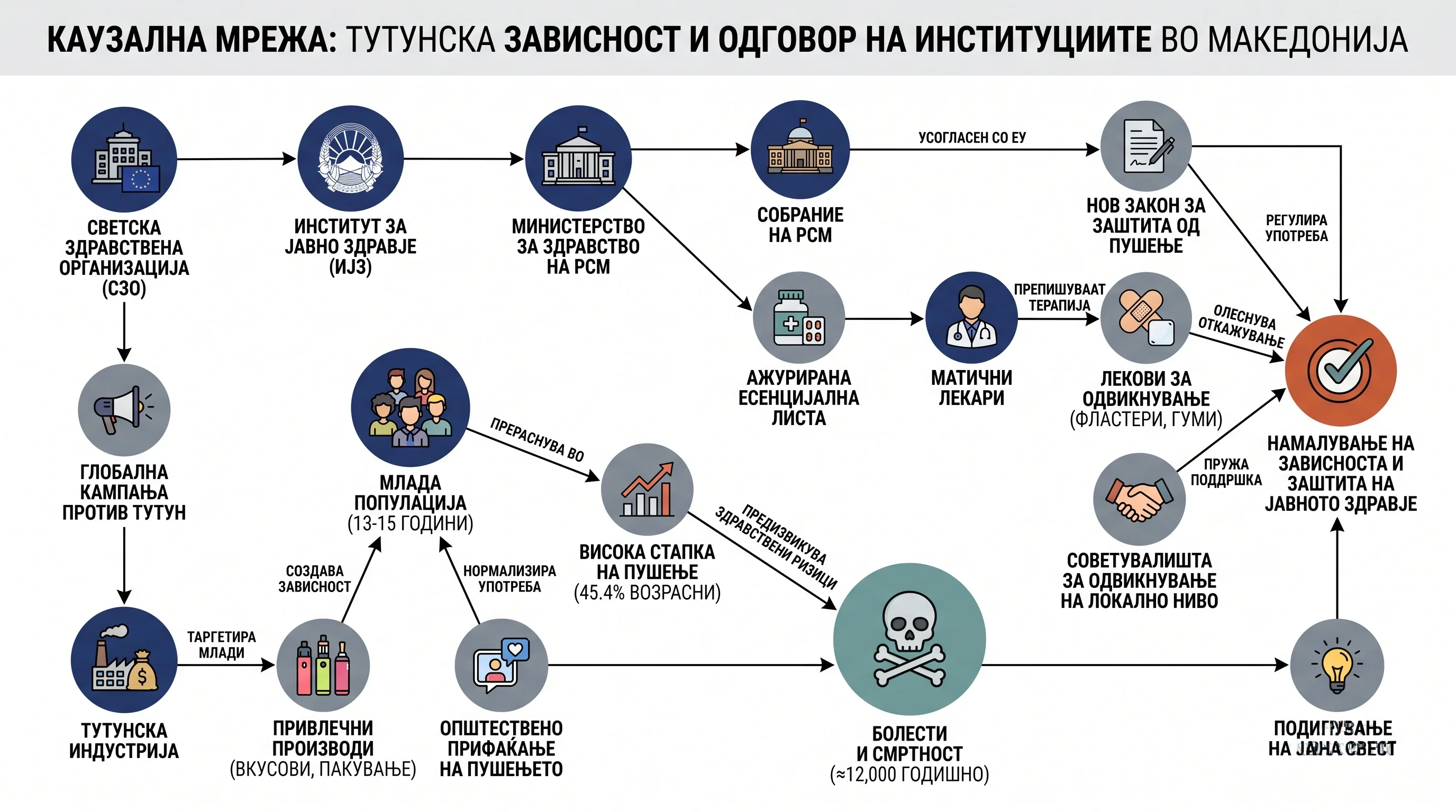 Infografika dogodka