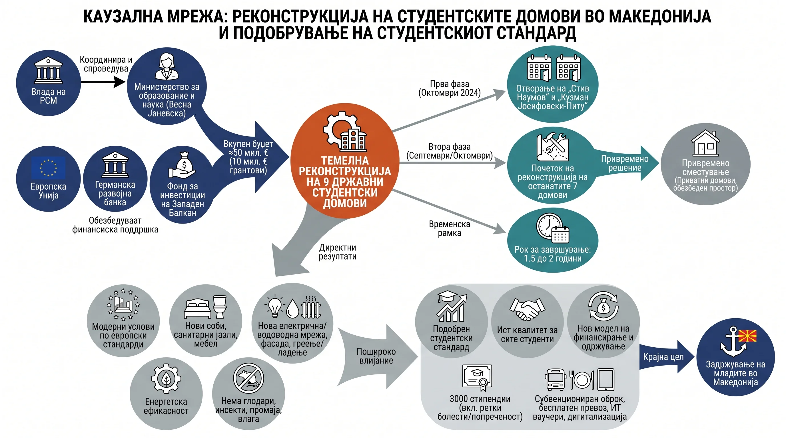 Infografika dogodka