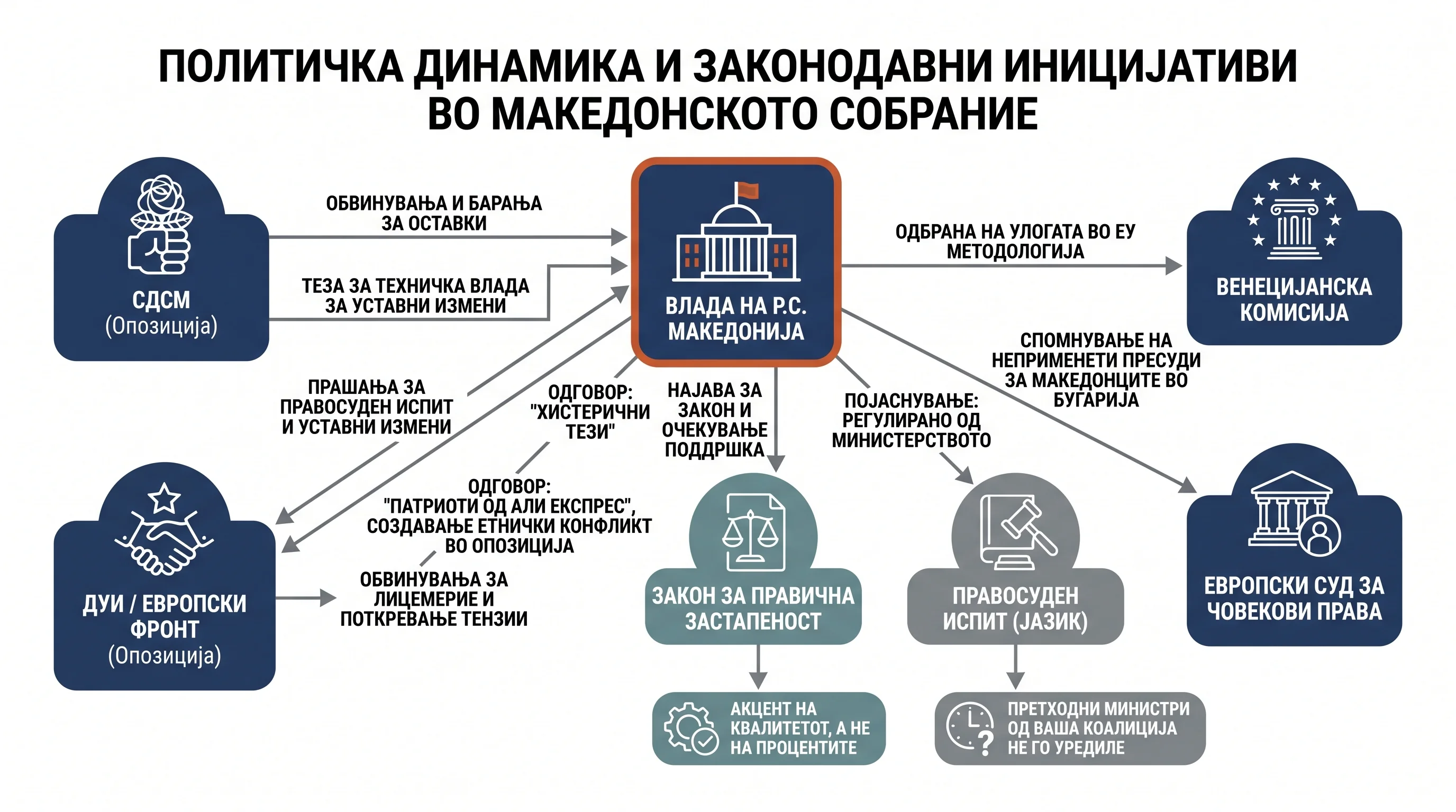 Infografika dogodka