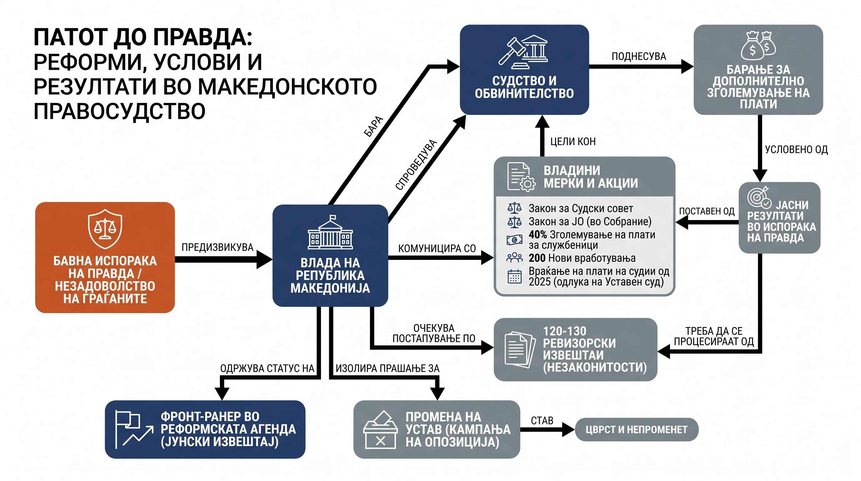 Infografika dogodka