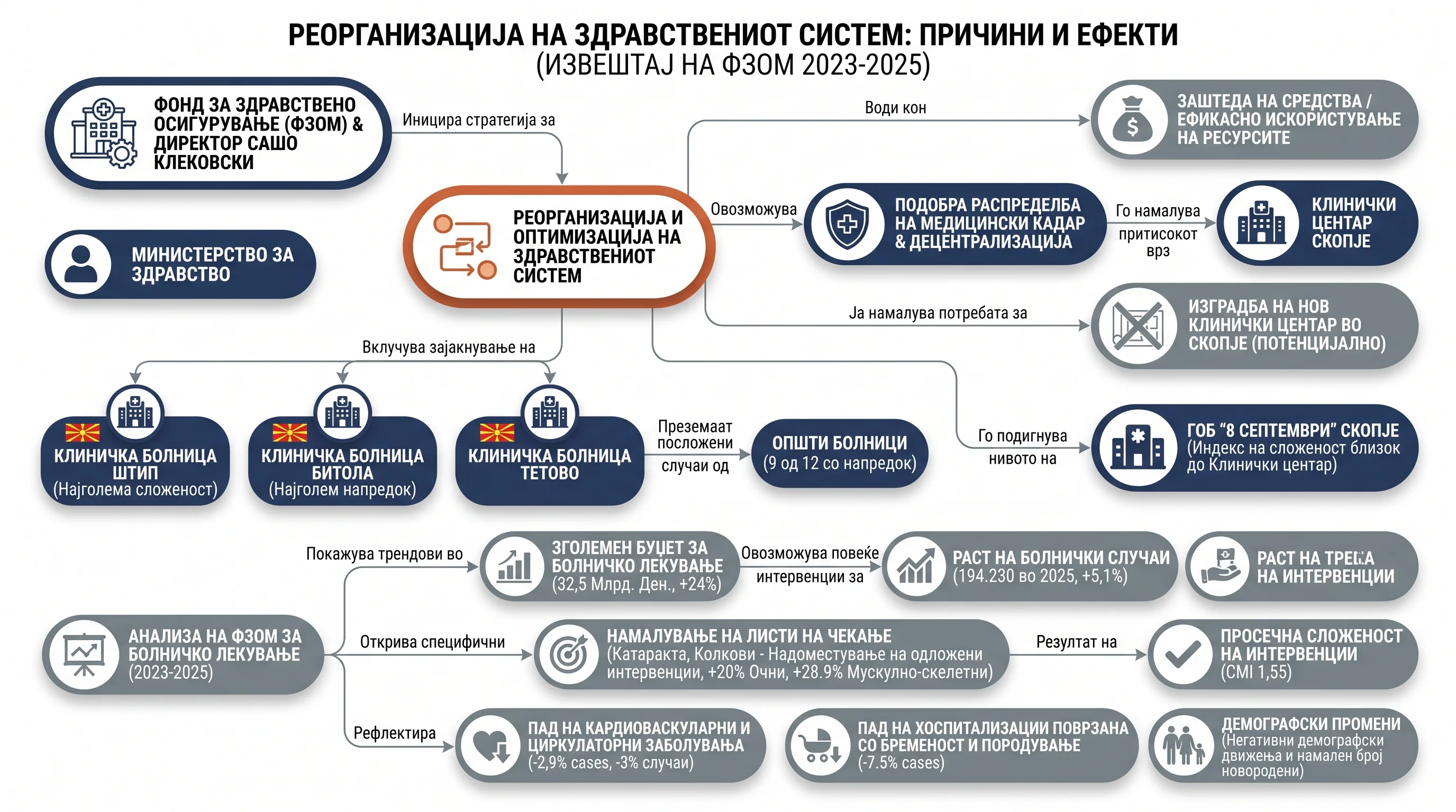 Infografika dogodka