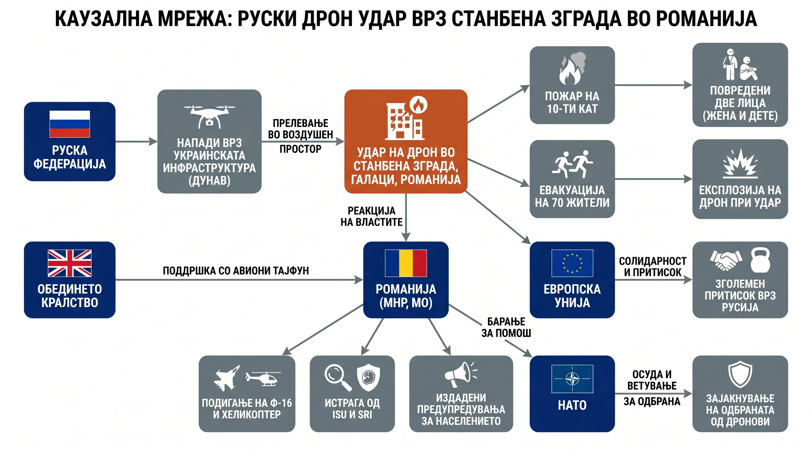 Infografika dogodka