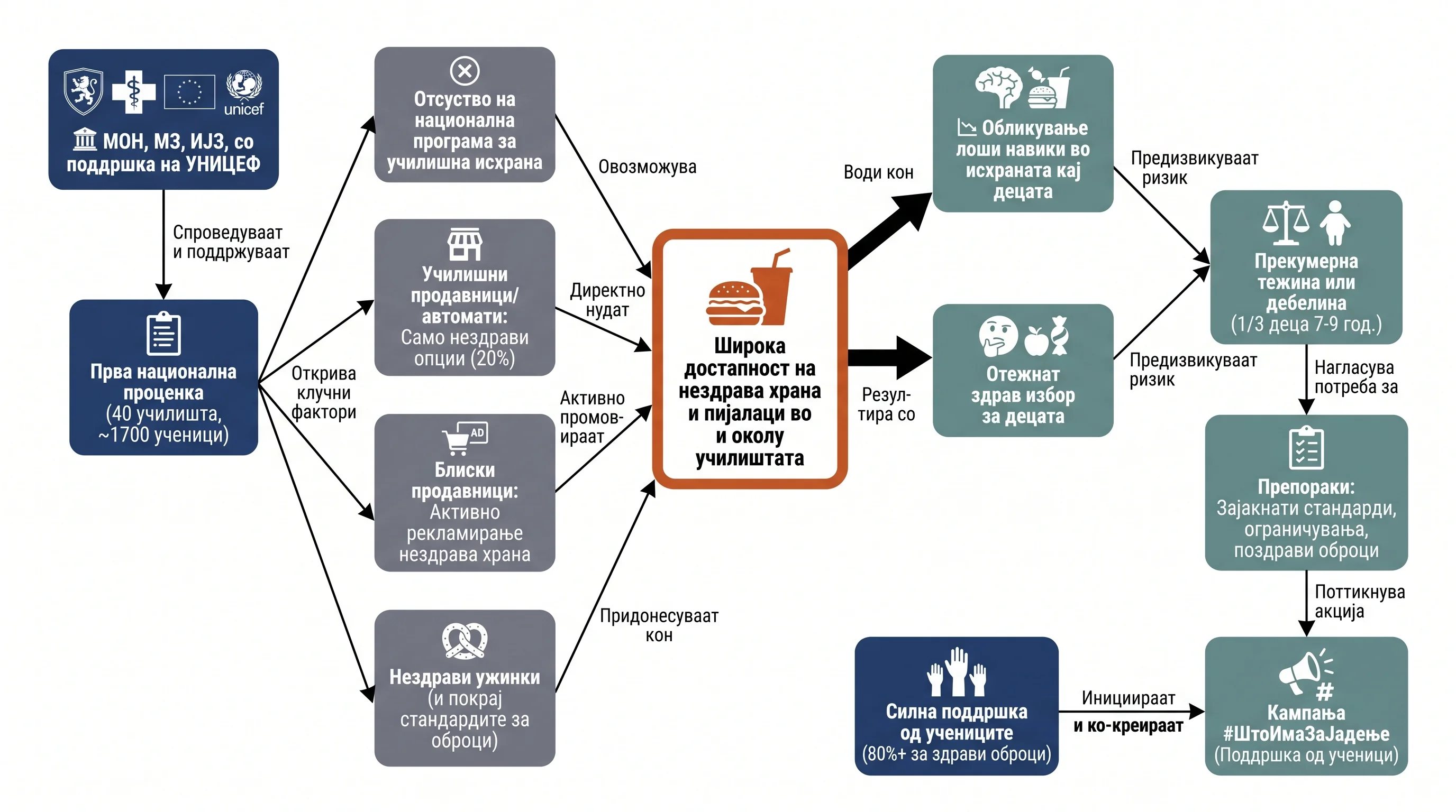 Infografika dogodka