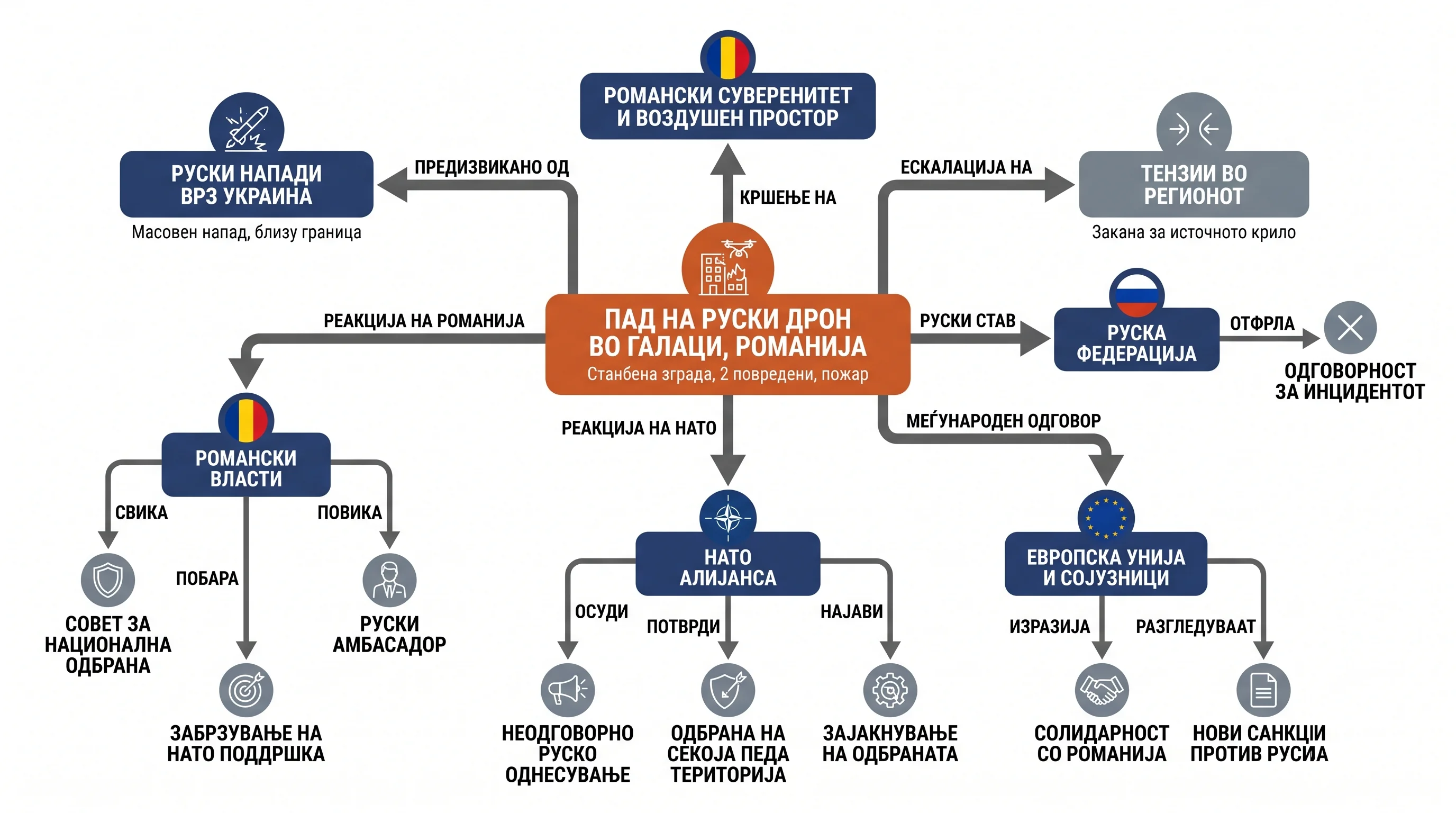 Infografika dogodka
