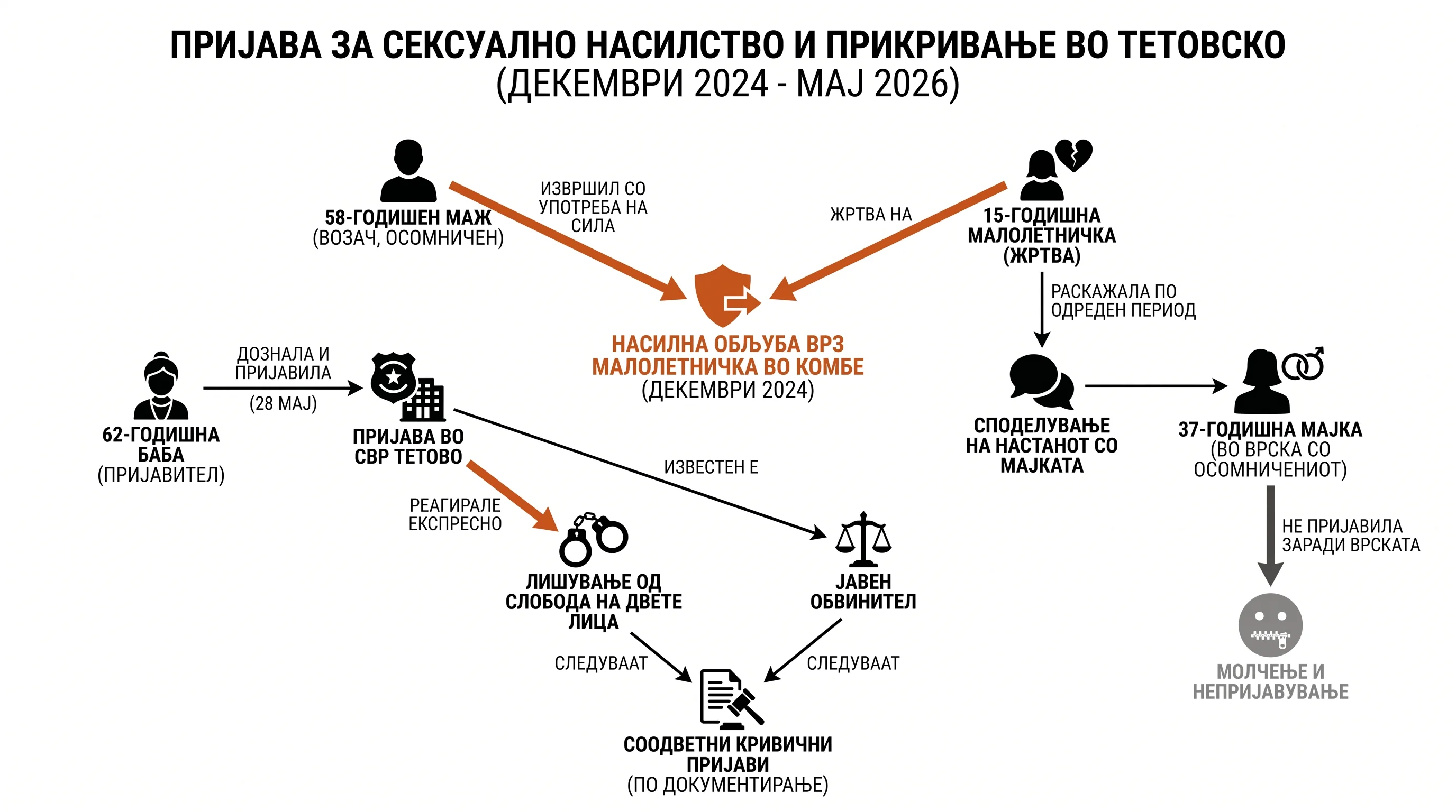 Infografika dogodka