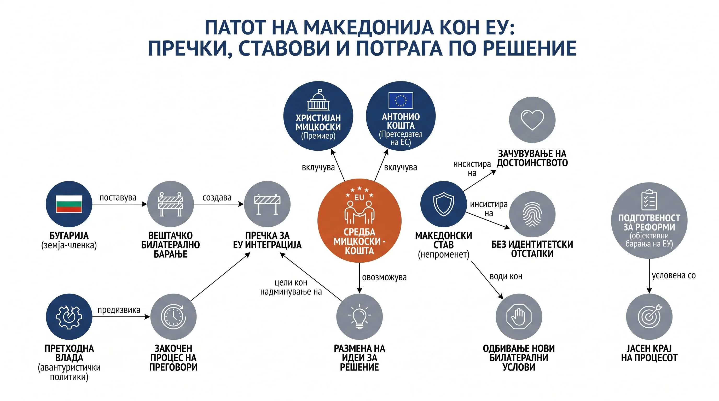 Infografika dogodka