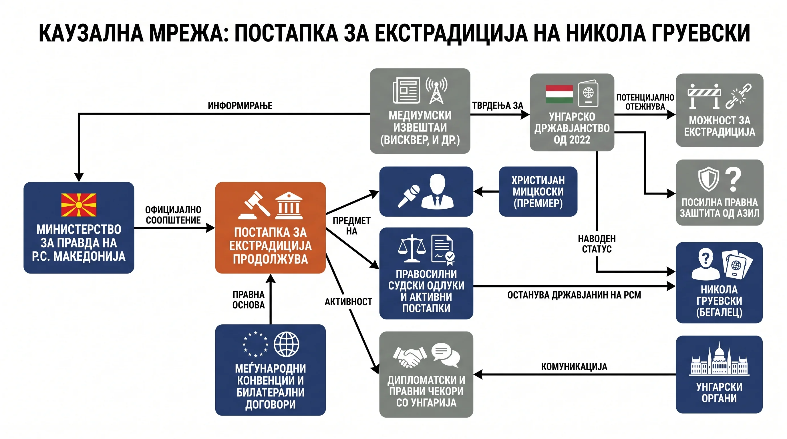 Infografika dogodka