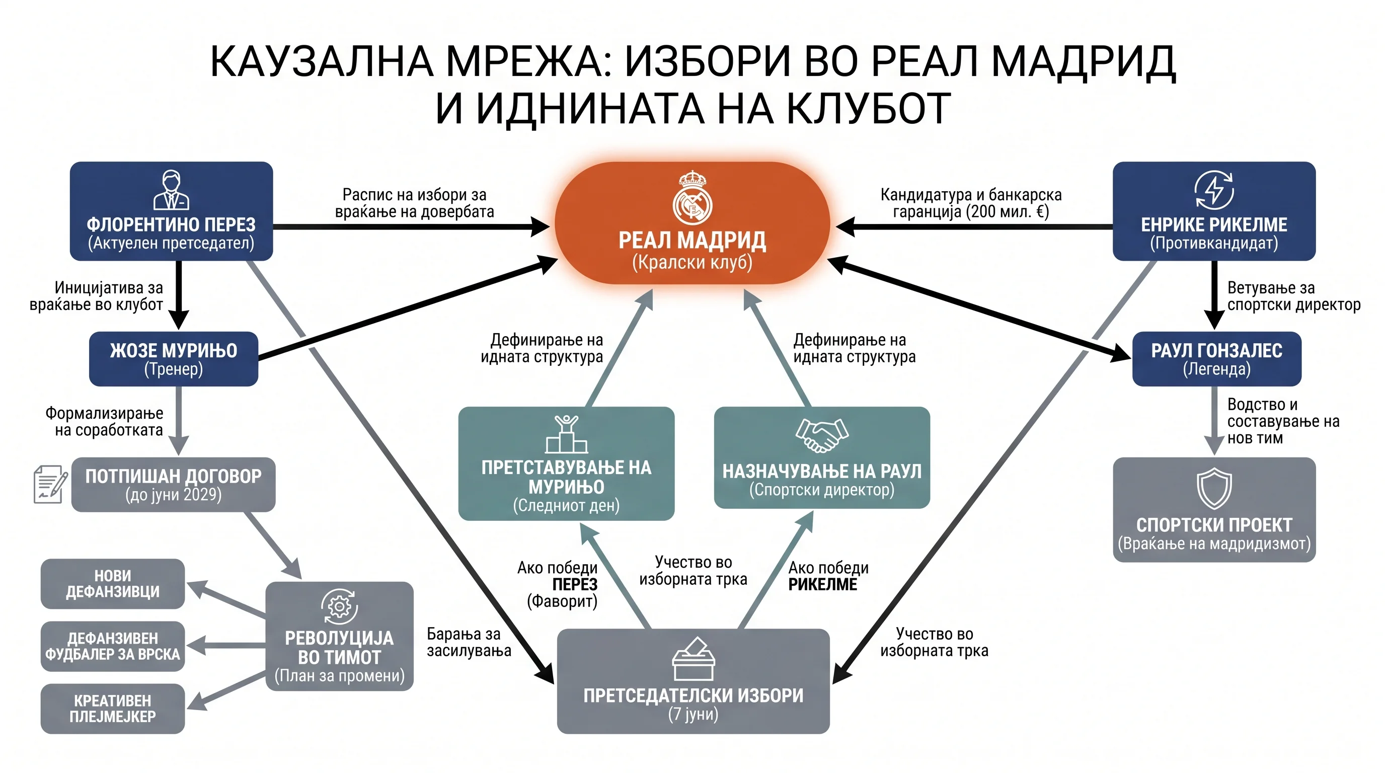 Infografika dogodka