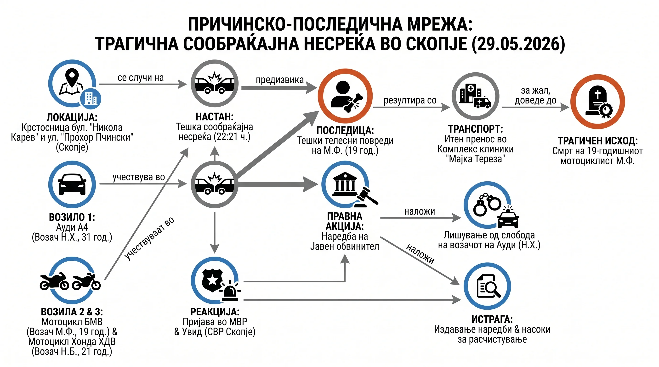 Infografika dogodka