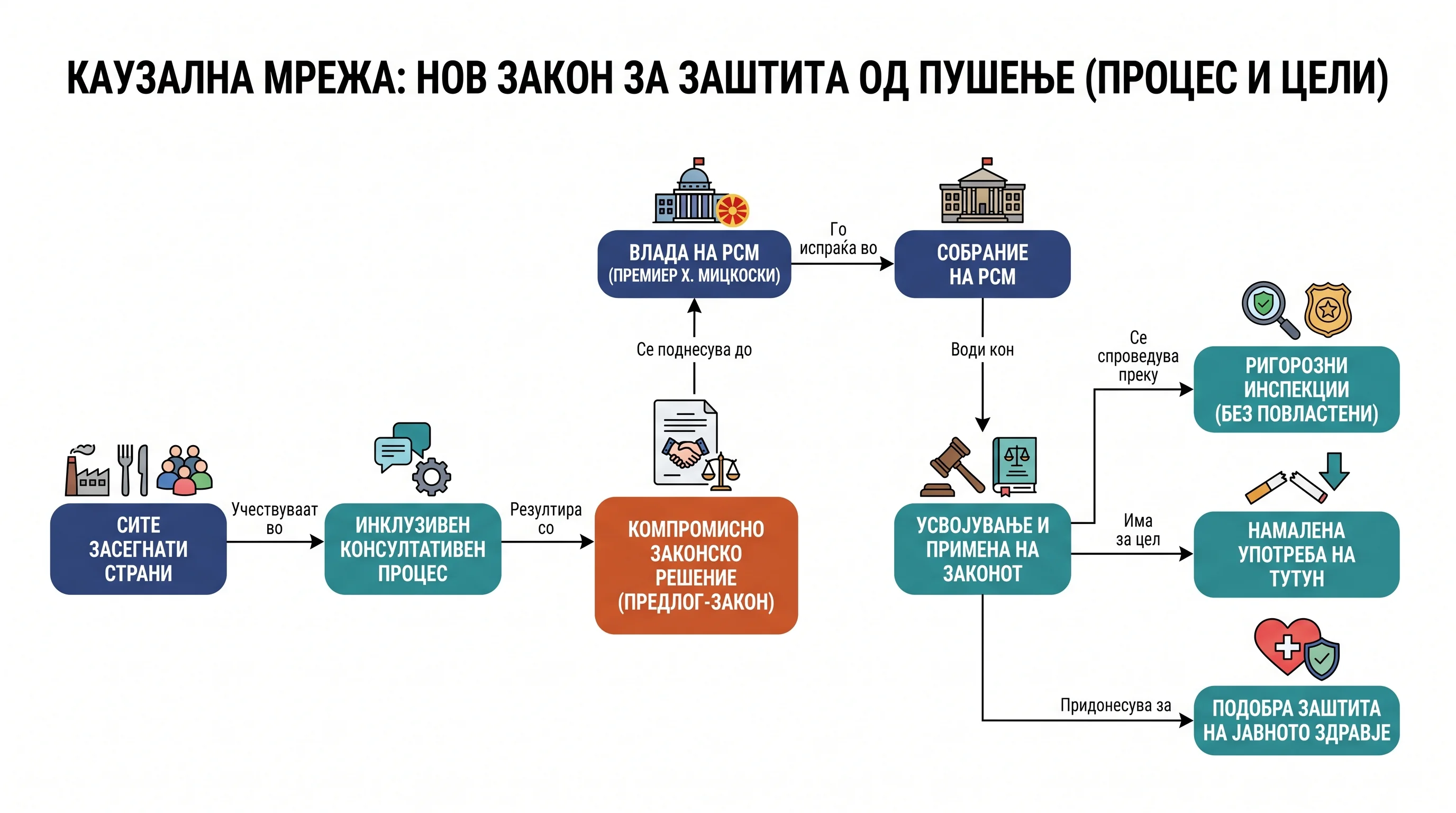 Infografika dogodka