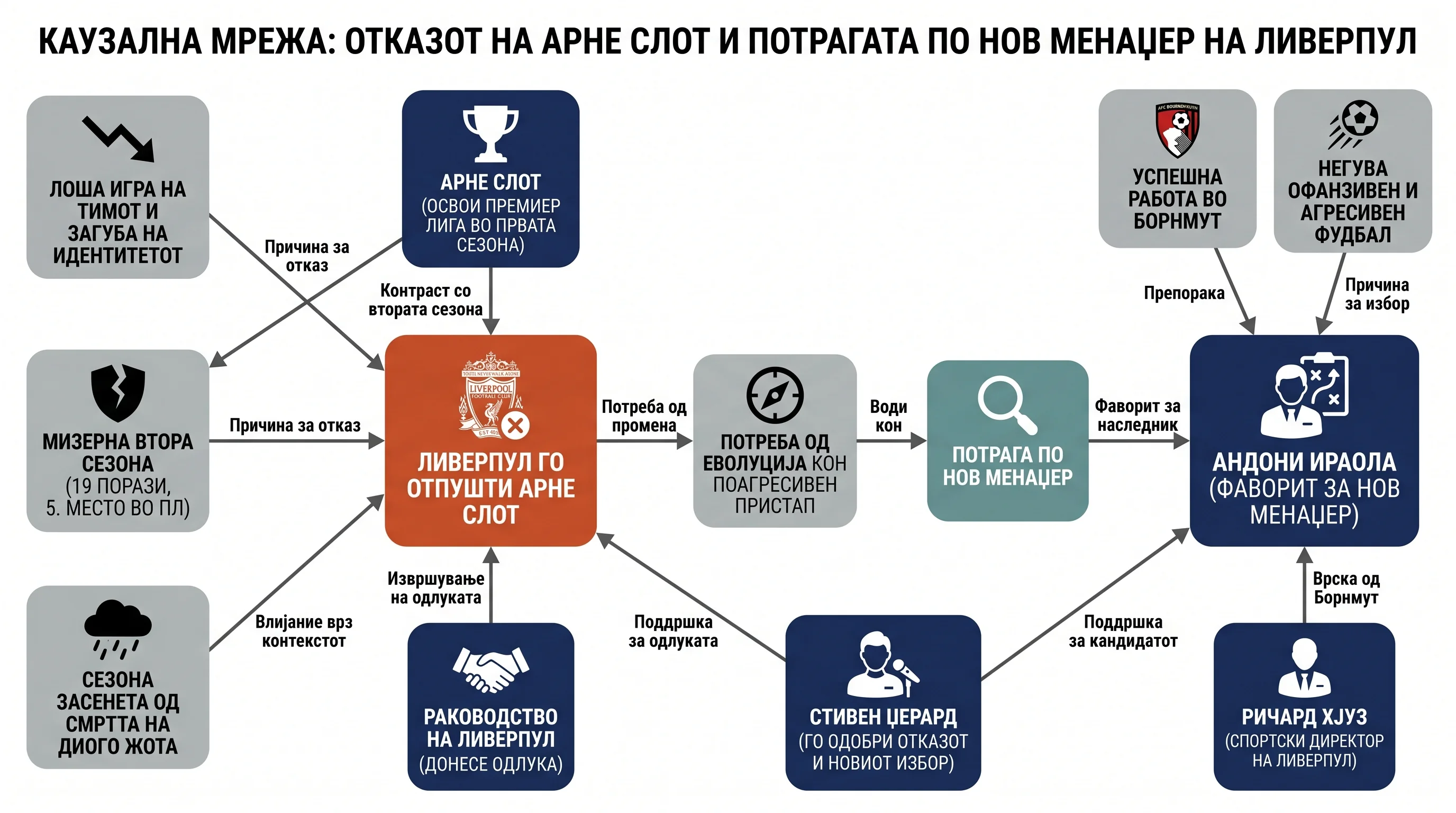 Infografika dogodka