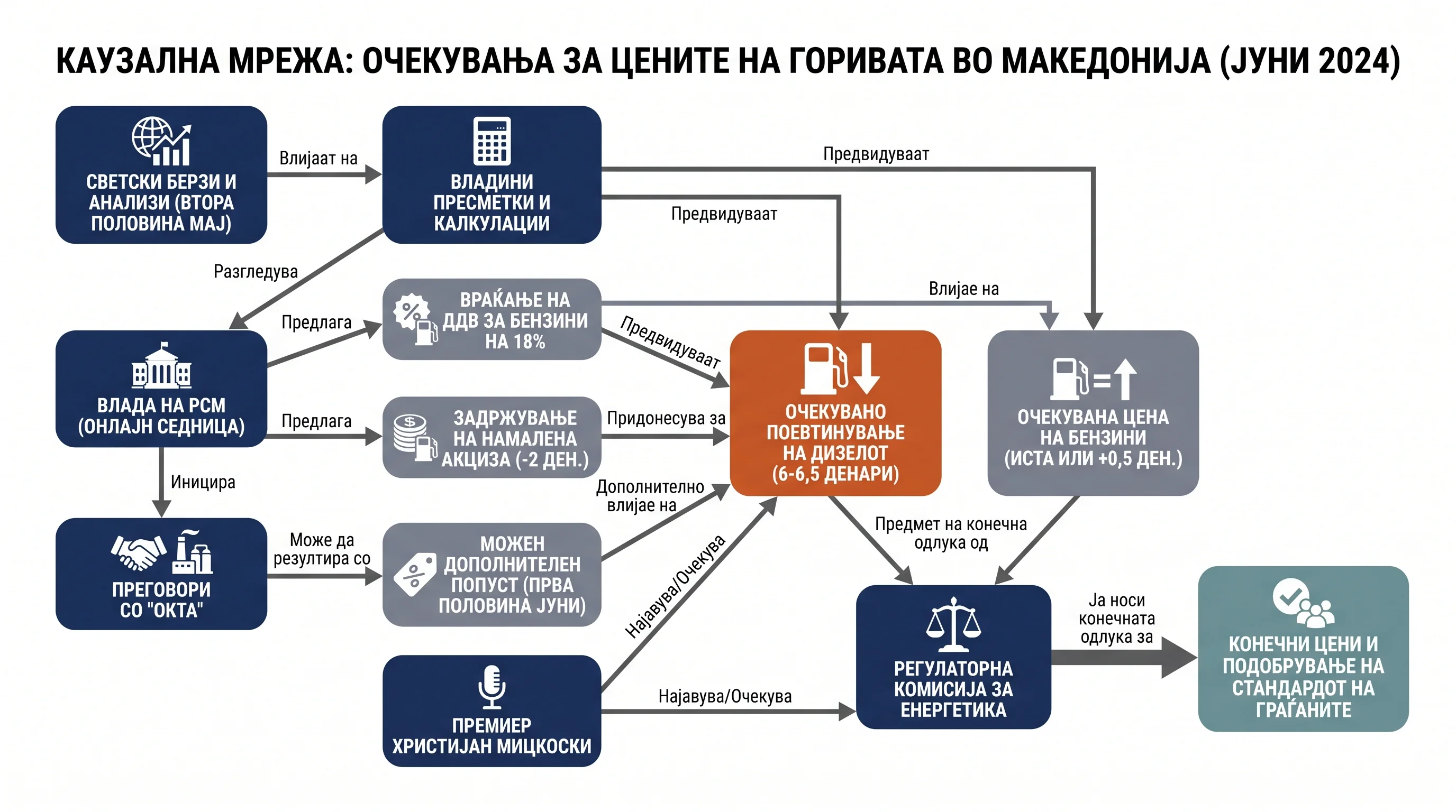 Infografika dogodka