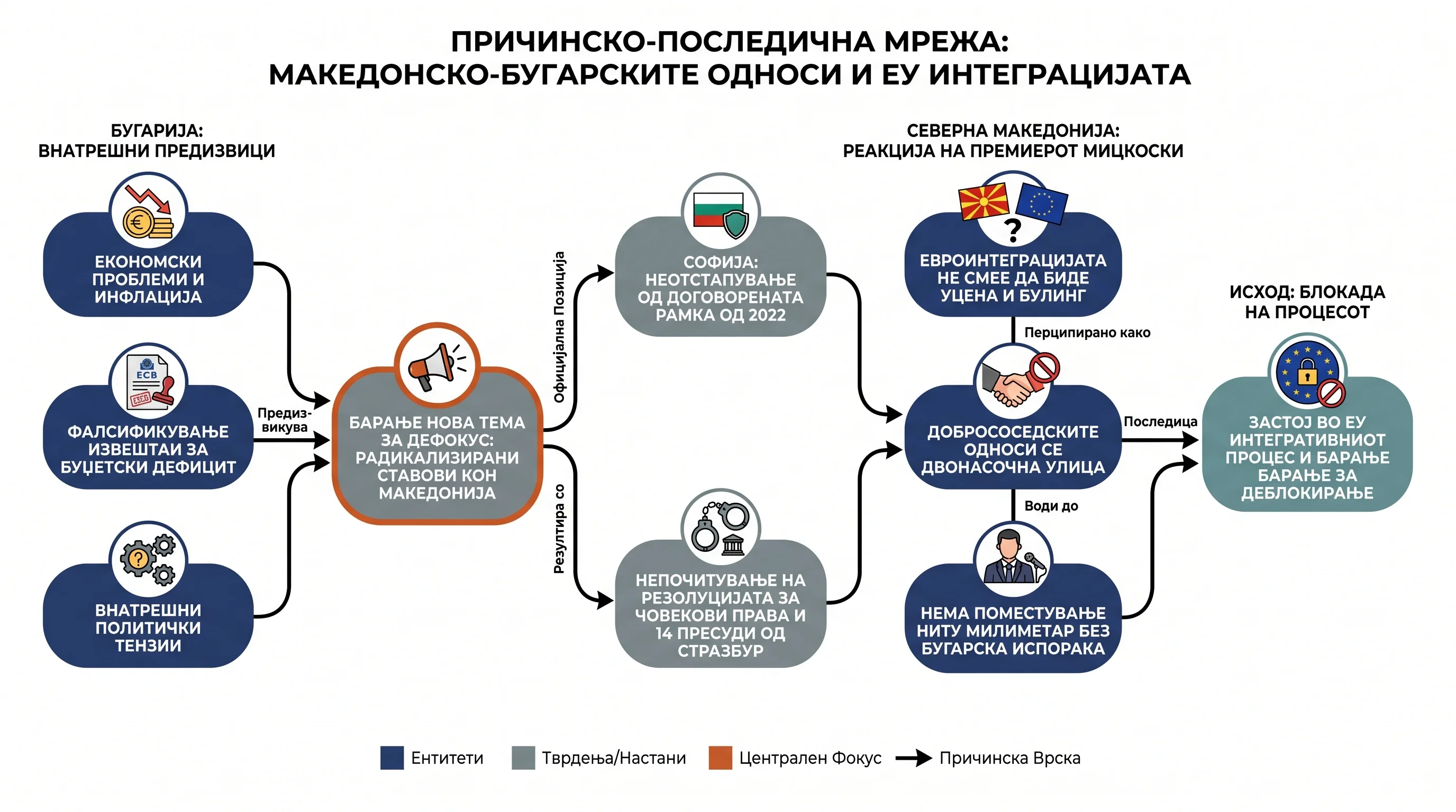 Infografika dogodka