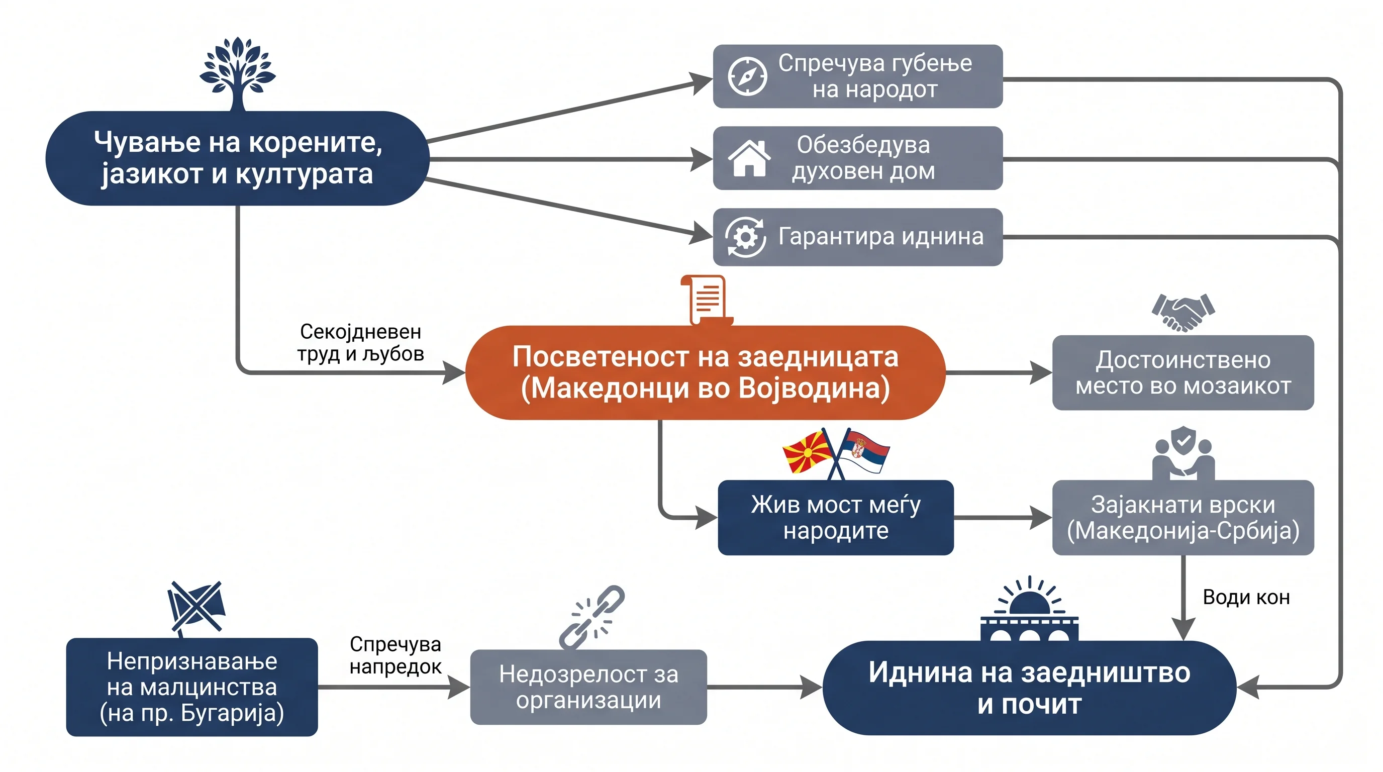 Infografika dogodka