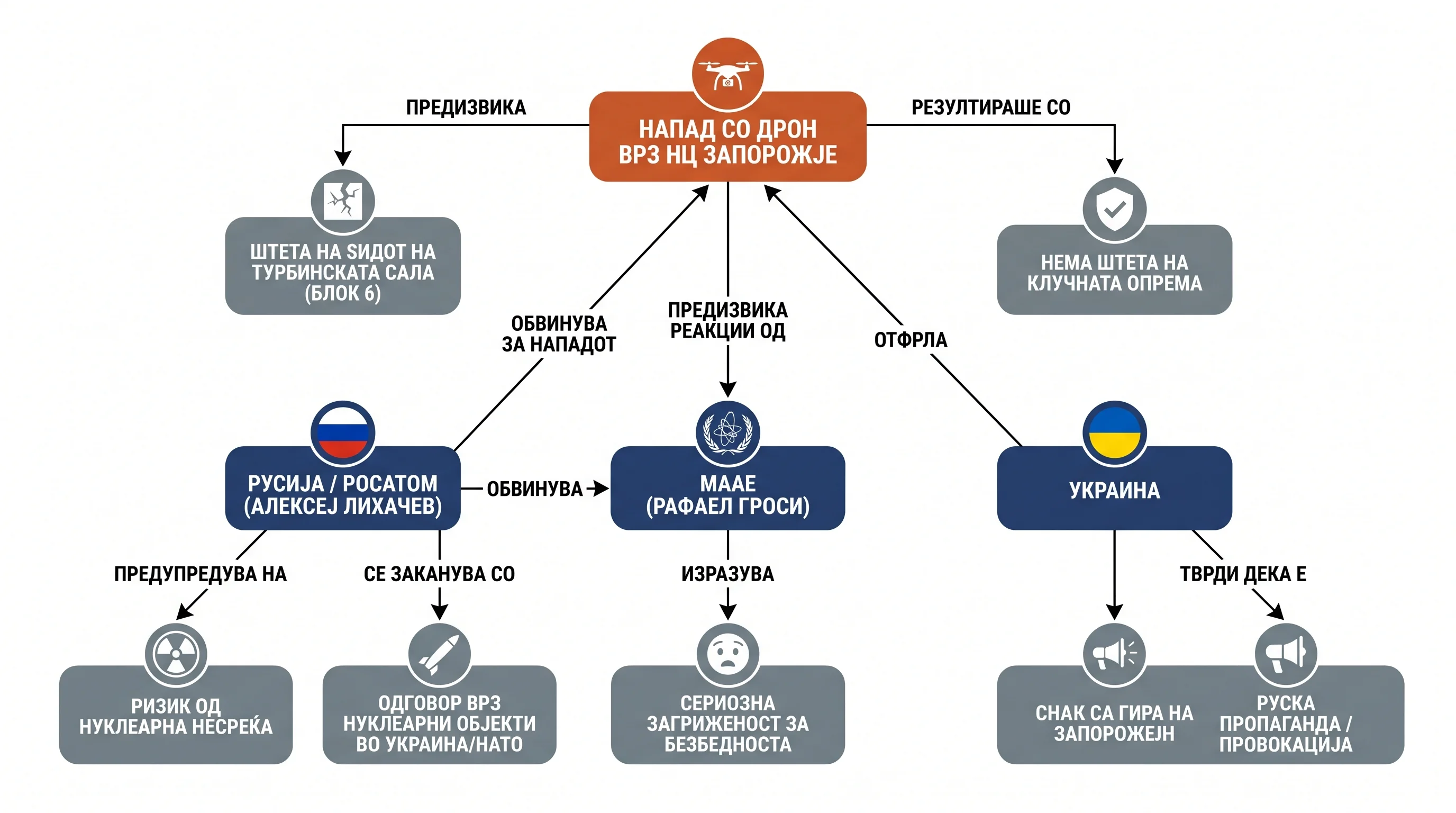 Infografika dogodka