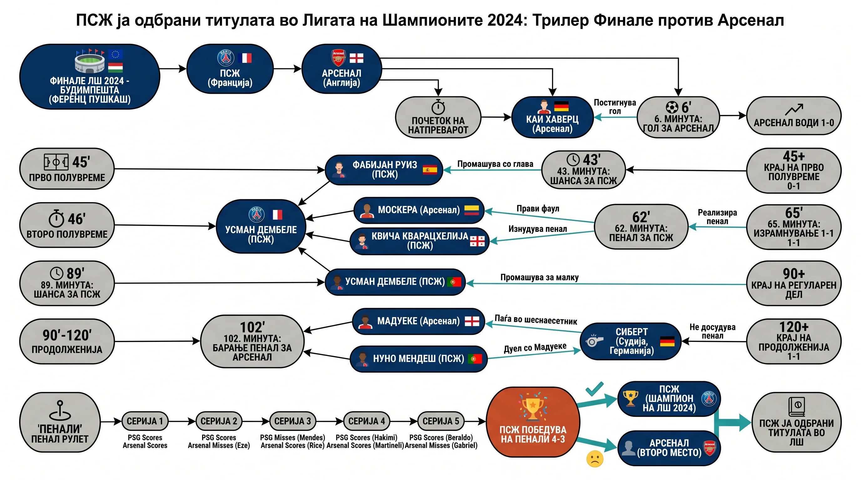 Infografika dogodka