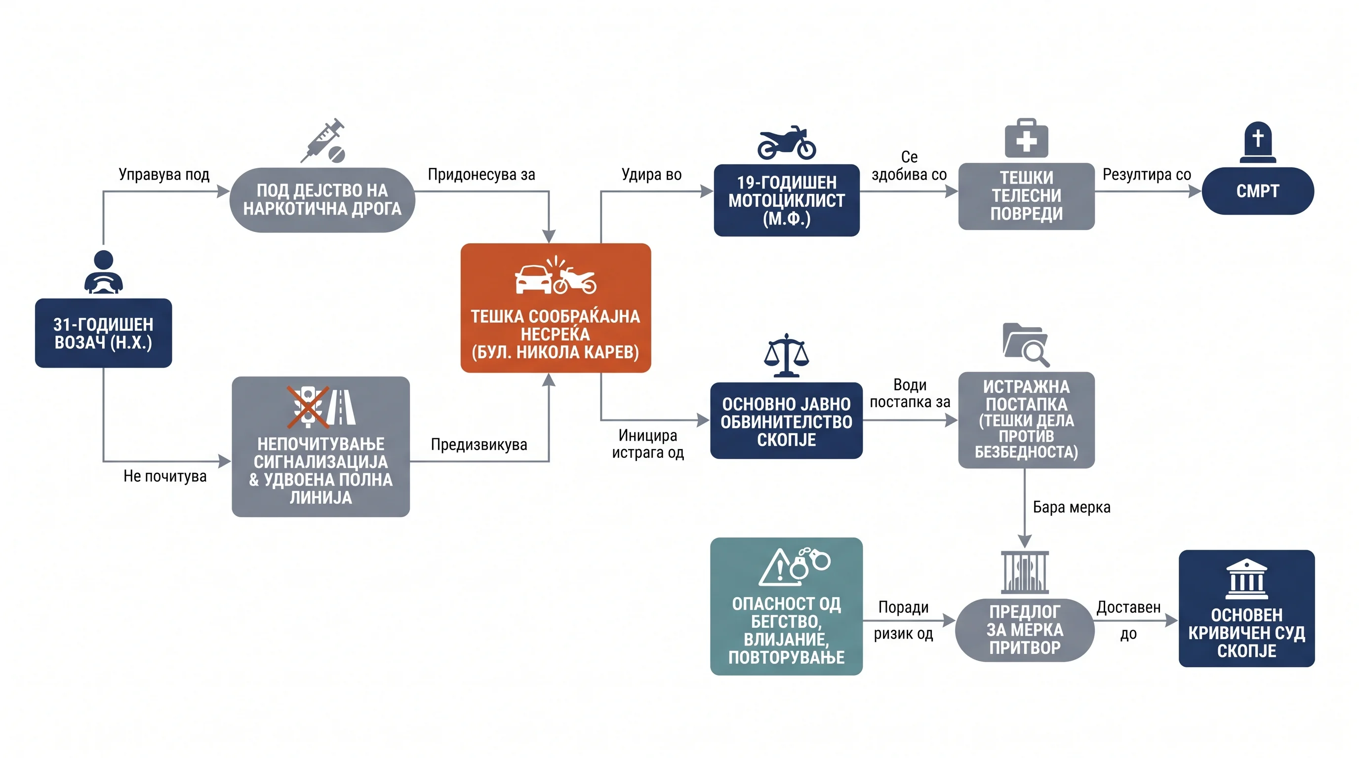 Infografika dogodka