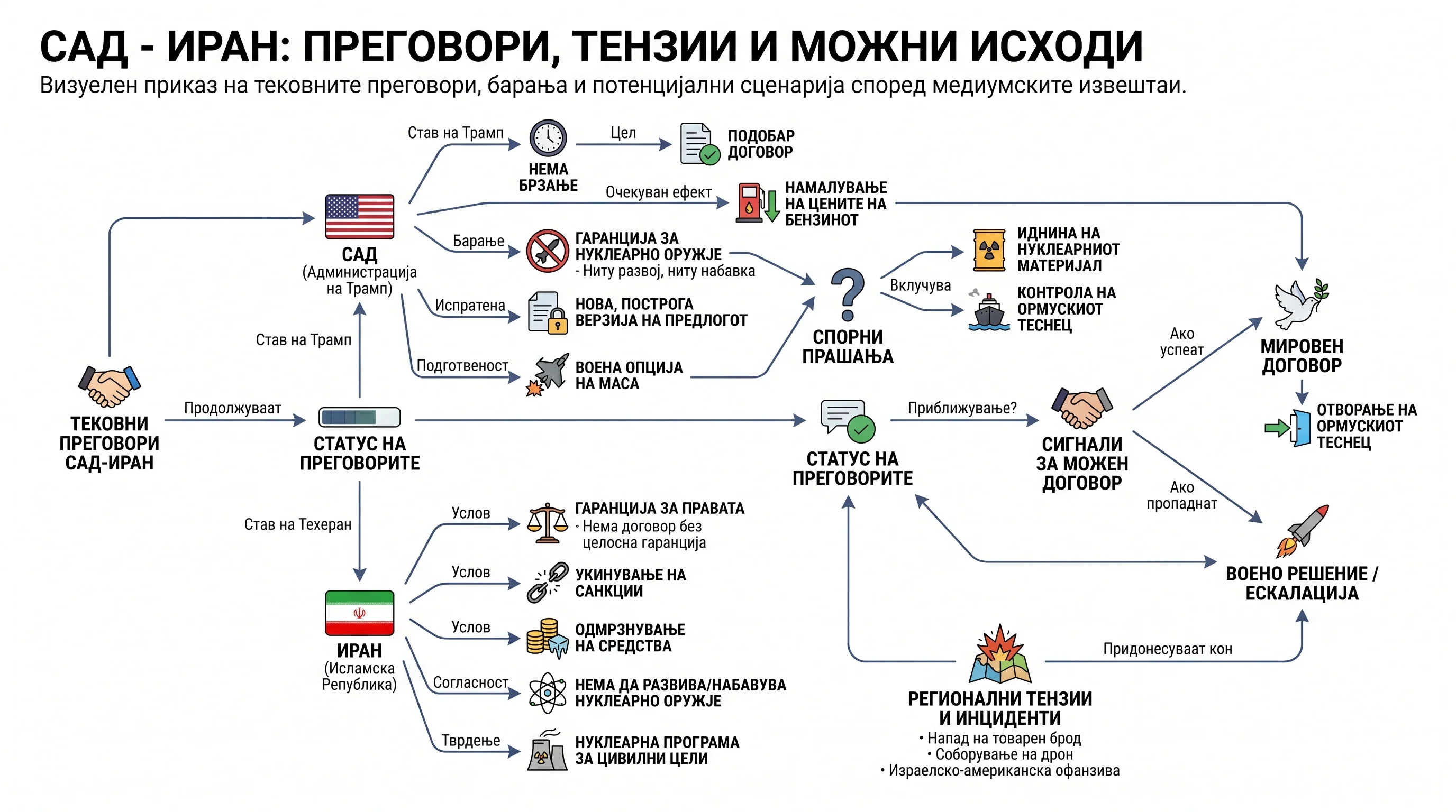 Infografika dogodka