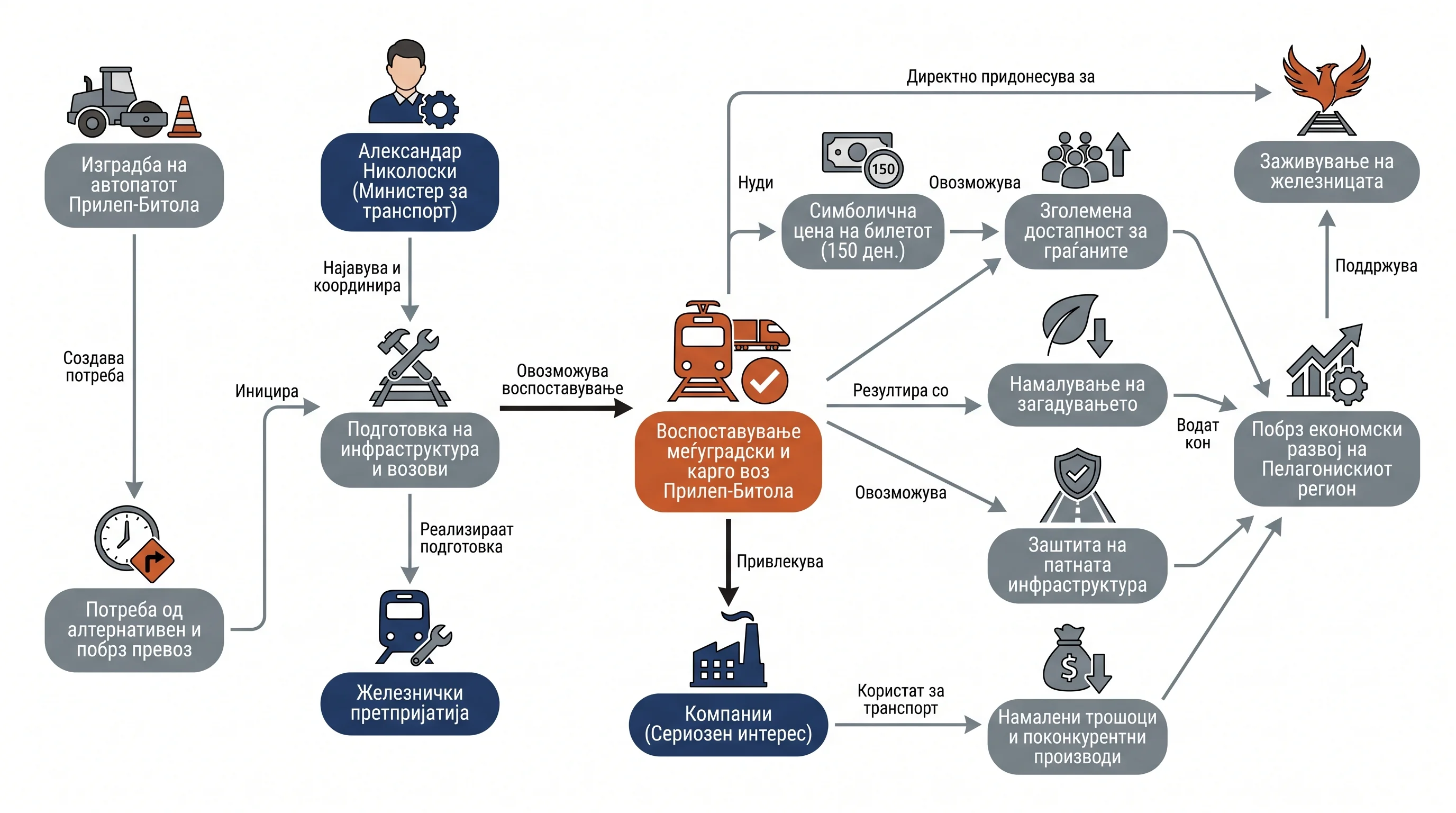 Infografika dogodka
