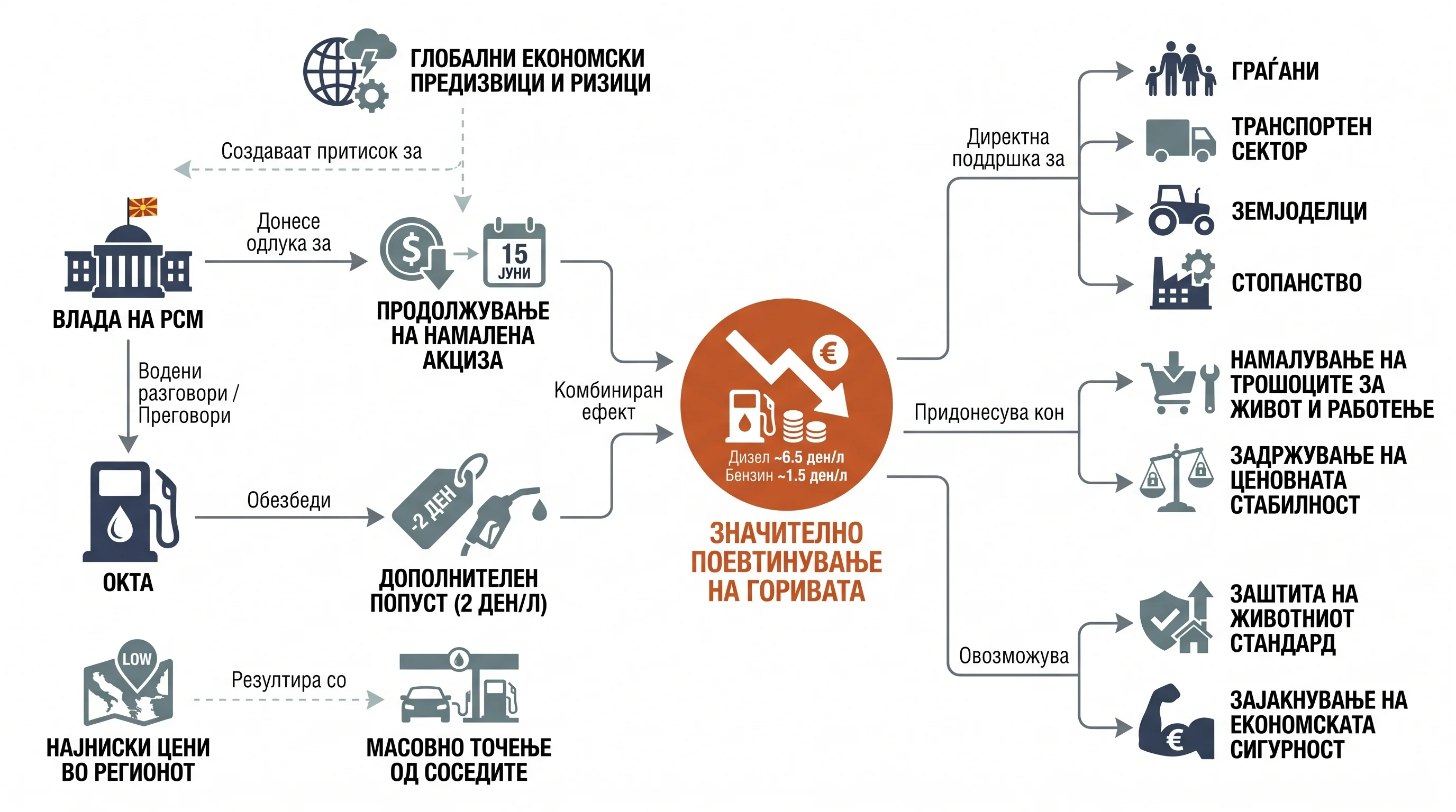 Infografika dogodka