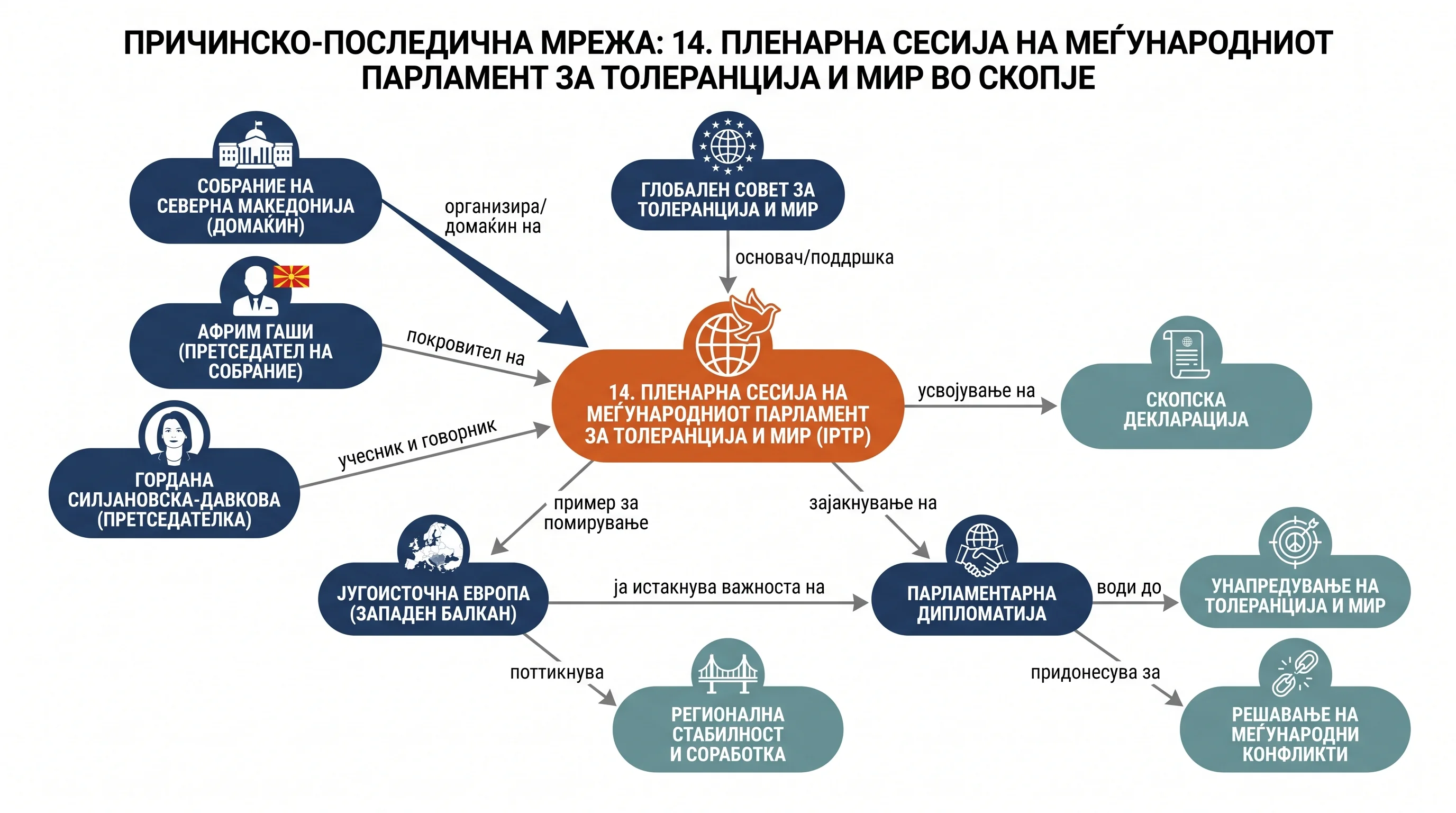 Infografika dogodka