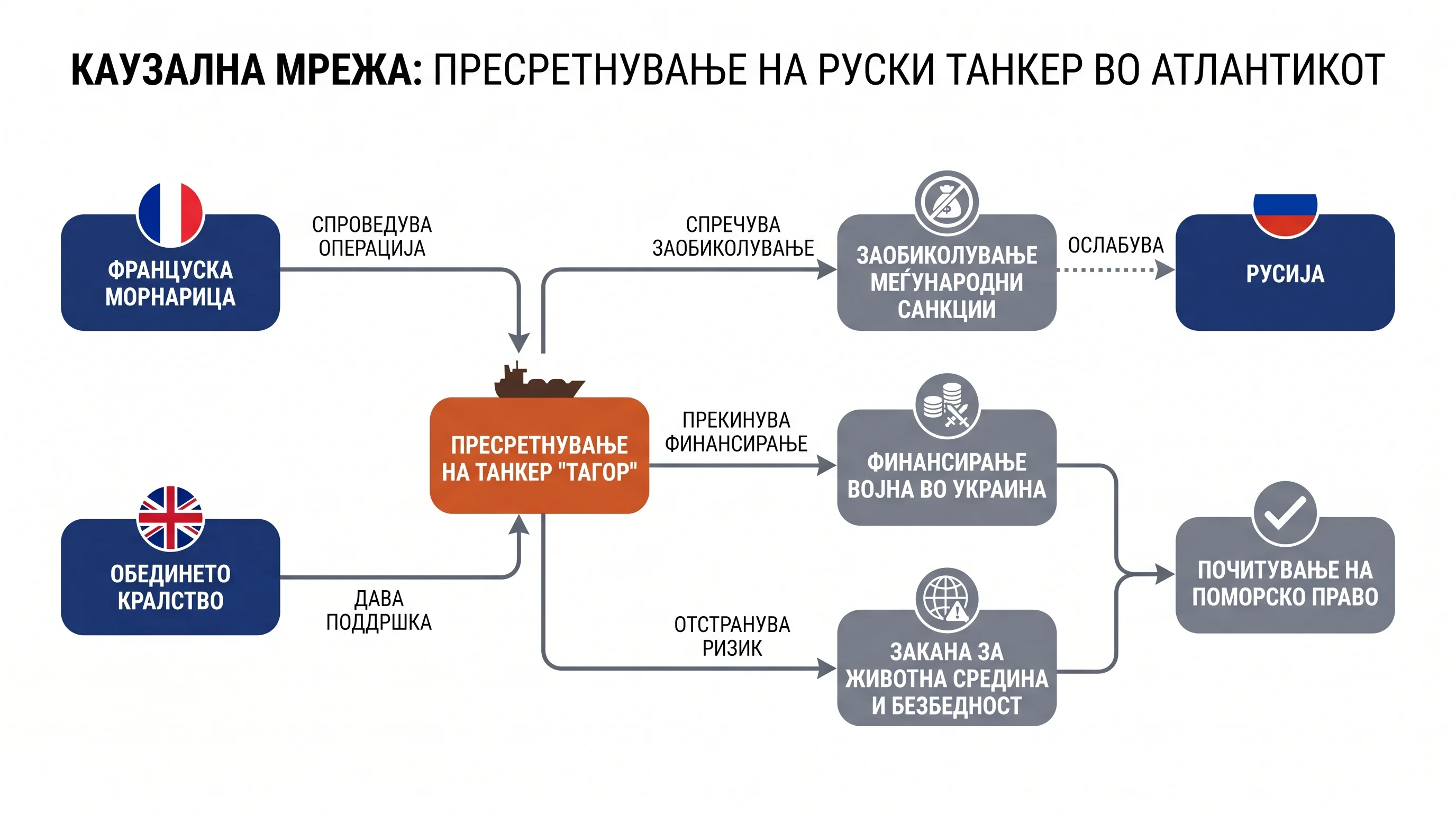 Infografika dogodka
