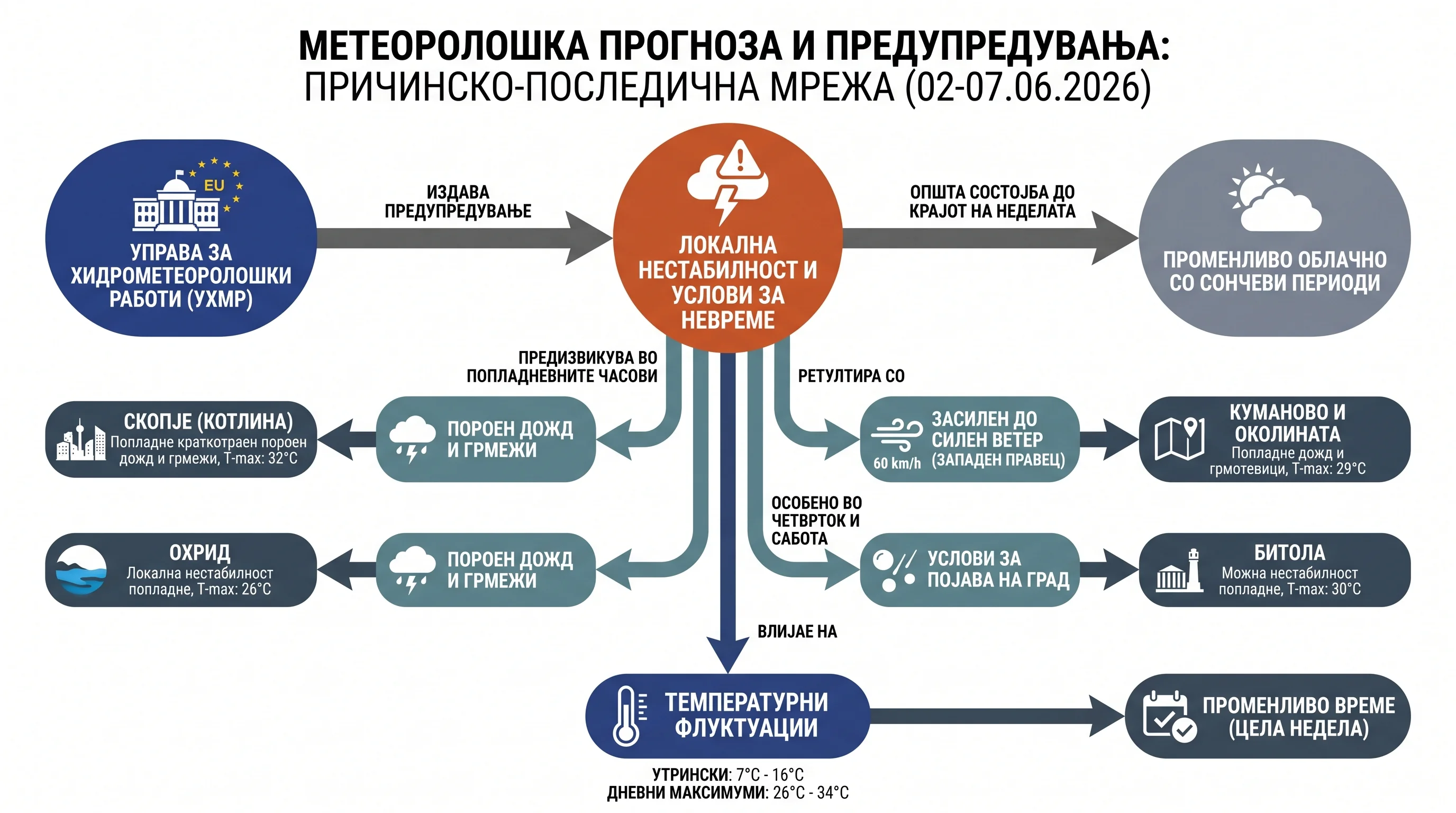 Infografika dogodka