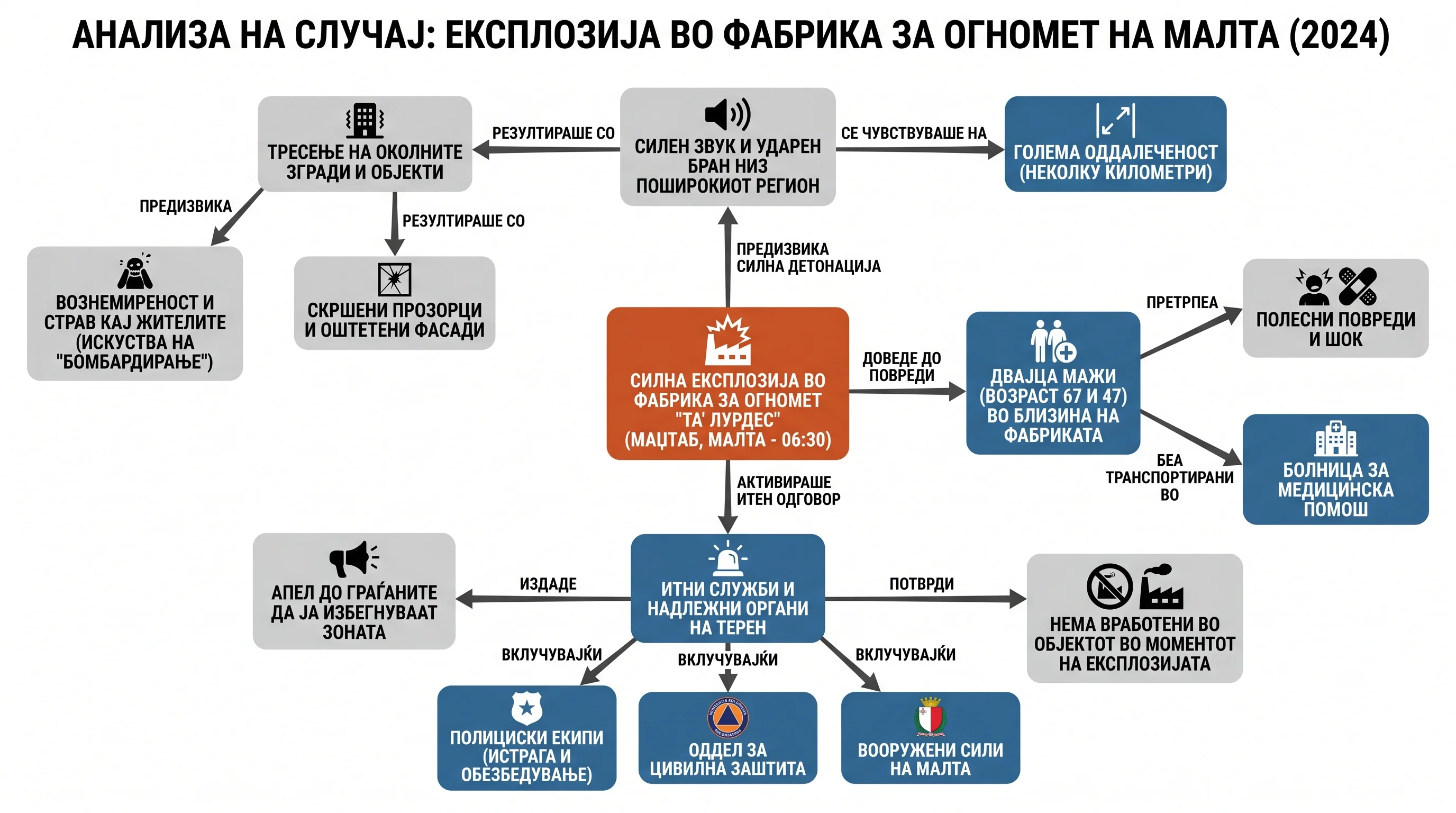 Infografika dogodka
