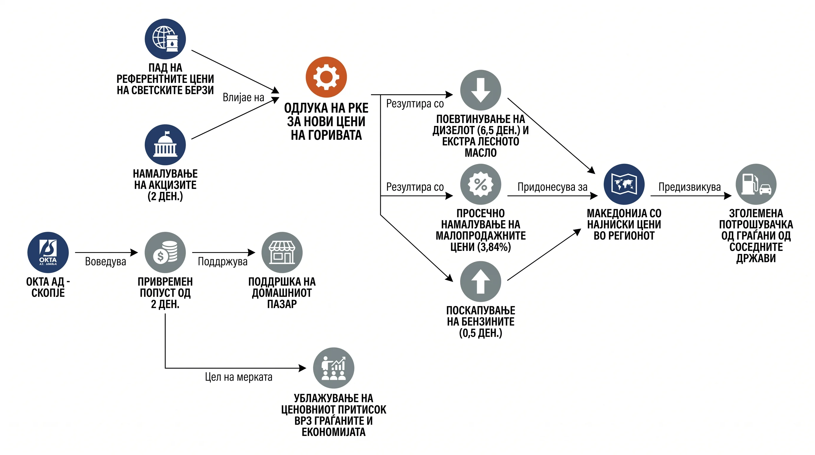 Инфографика догађаја
