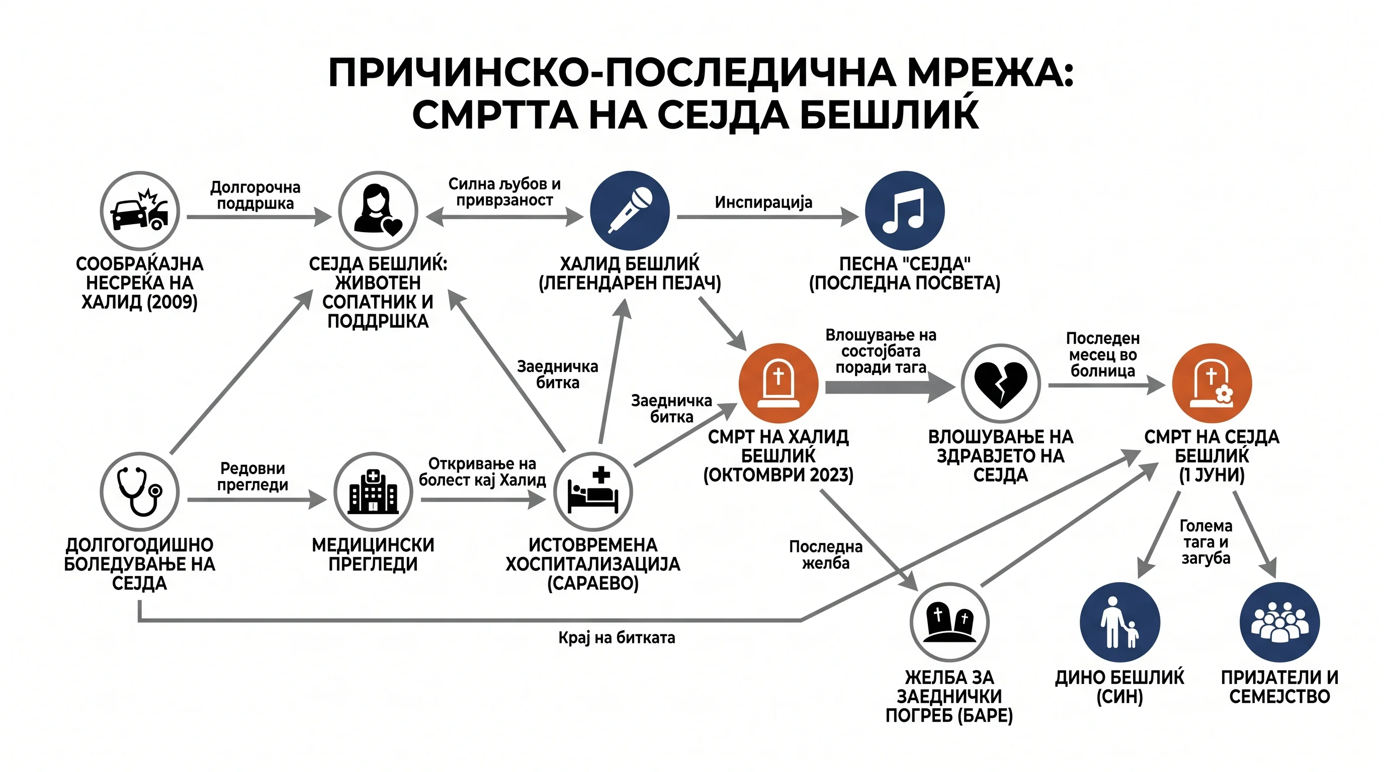 Infografika dogodka