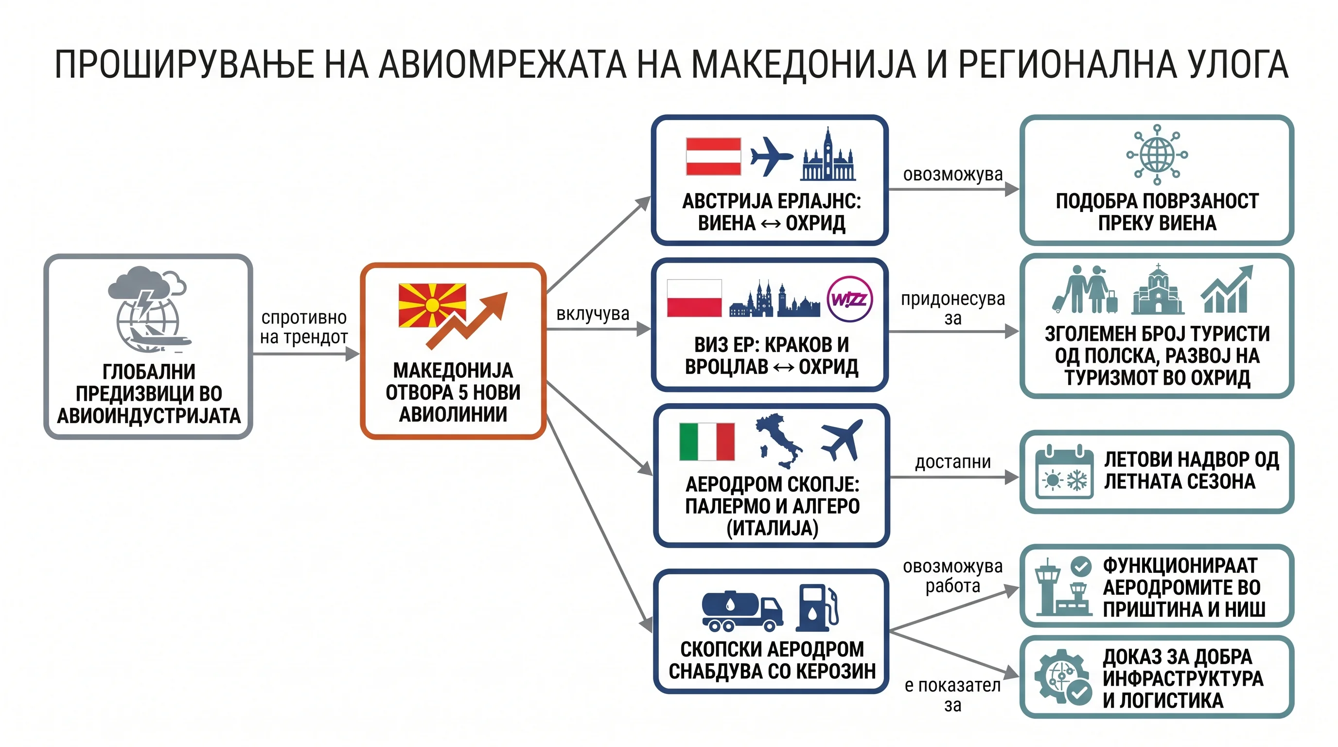 Infografika dogodka