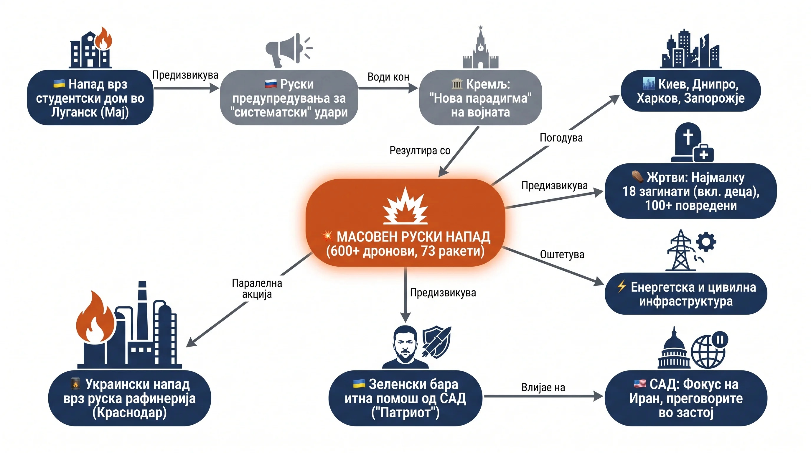Infografika dogodka