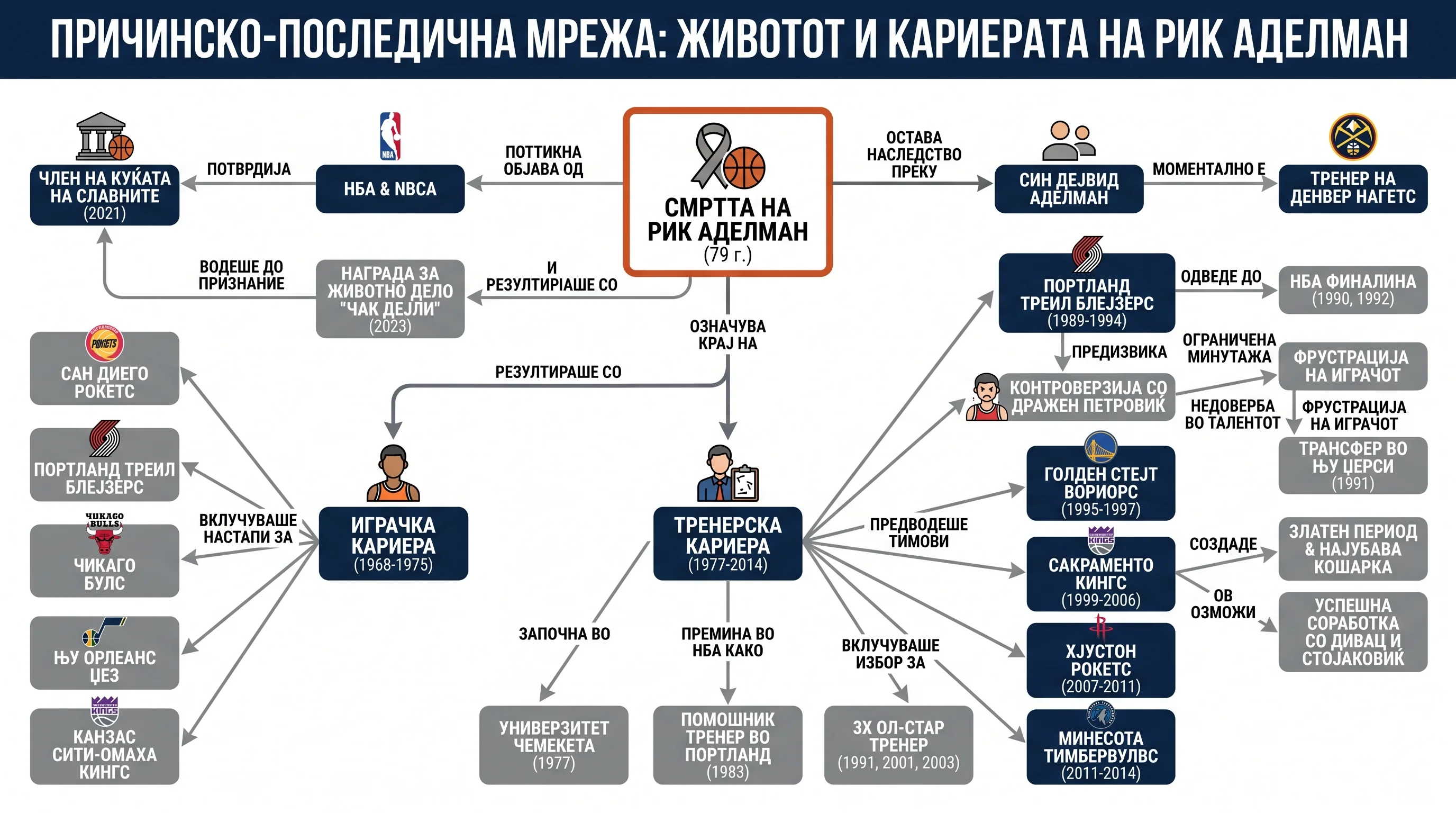 Infografika dogodka