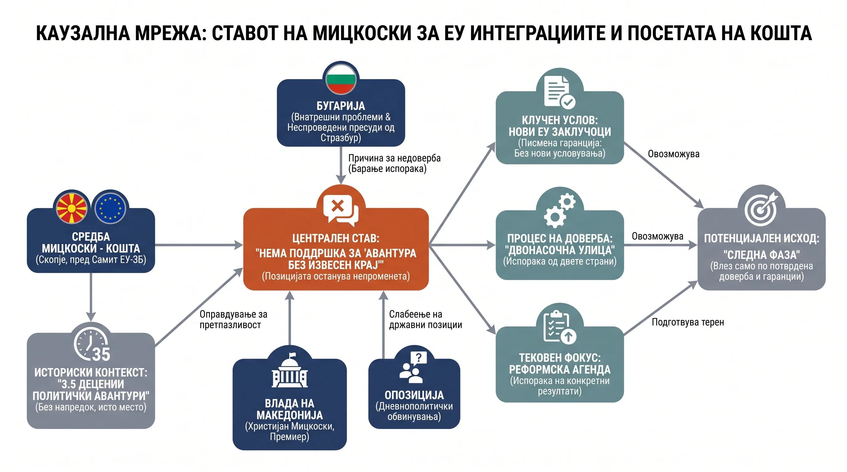 Infografika dogodka