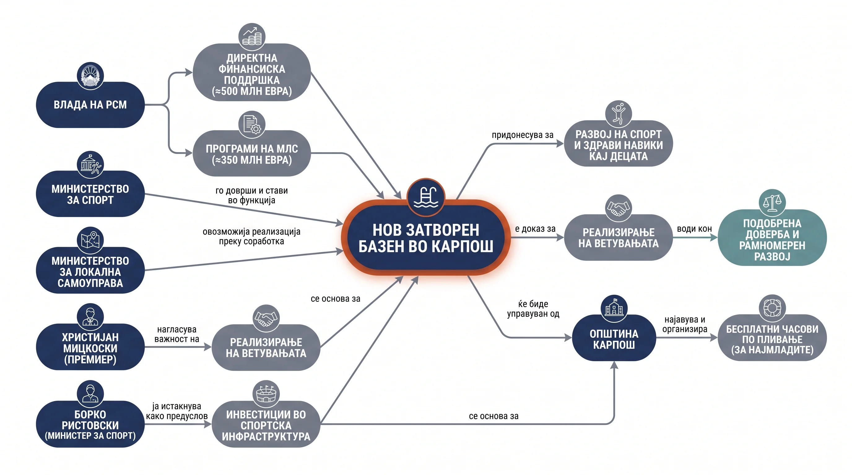 Infografika dogodka