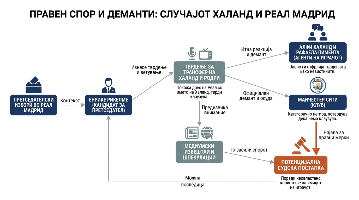 Инфографика на настанот