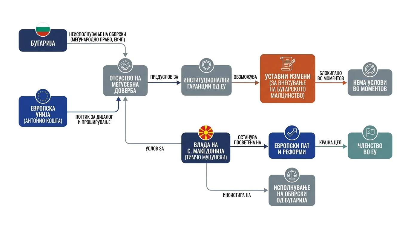 Infografika dogodka