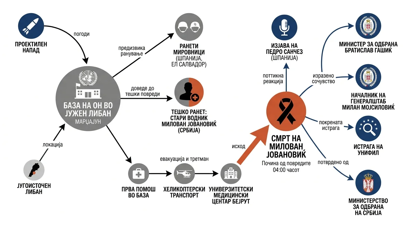 Infografika dogodka