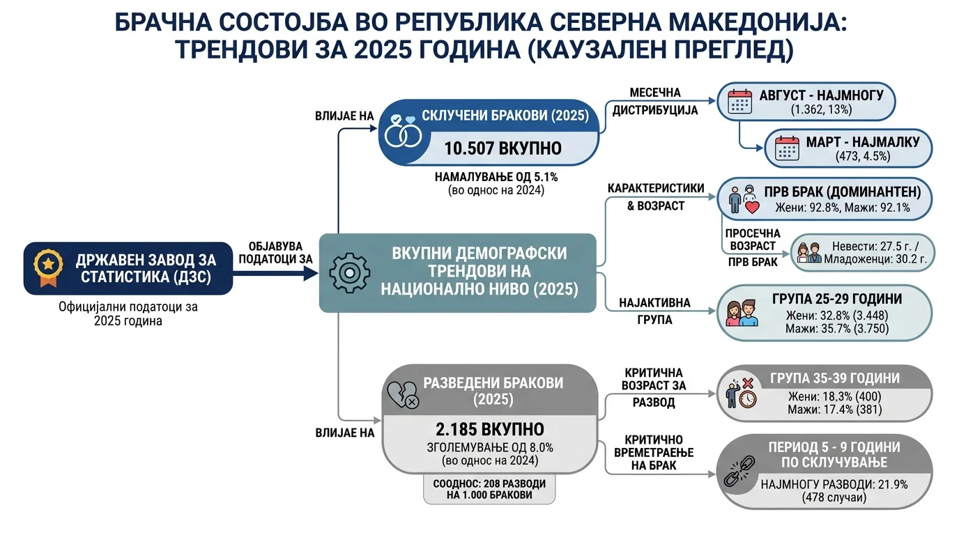 Инфографика догађаја